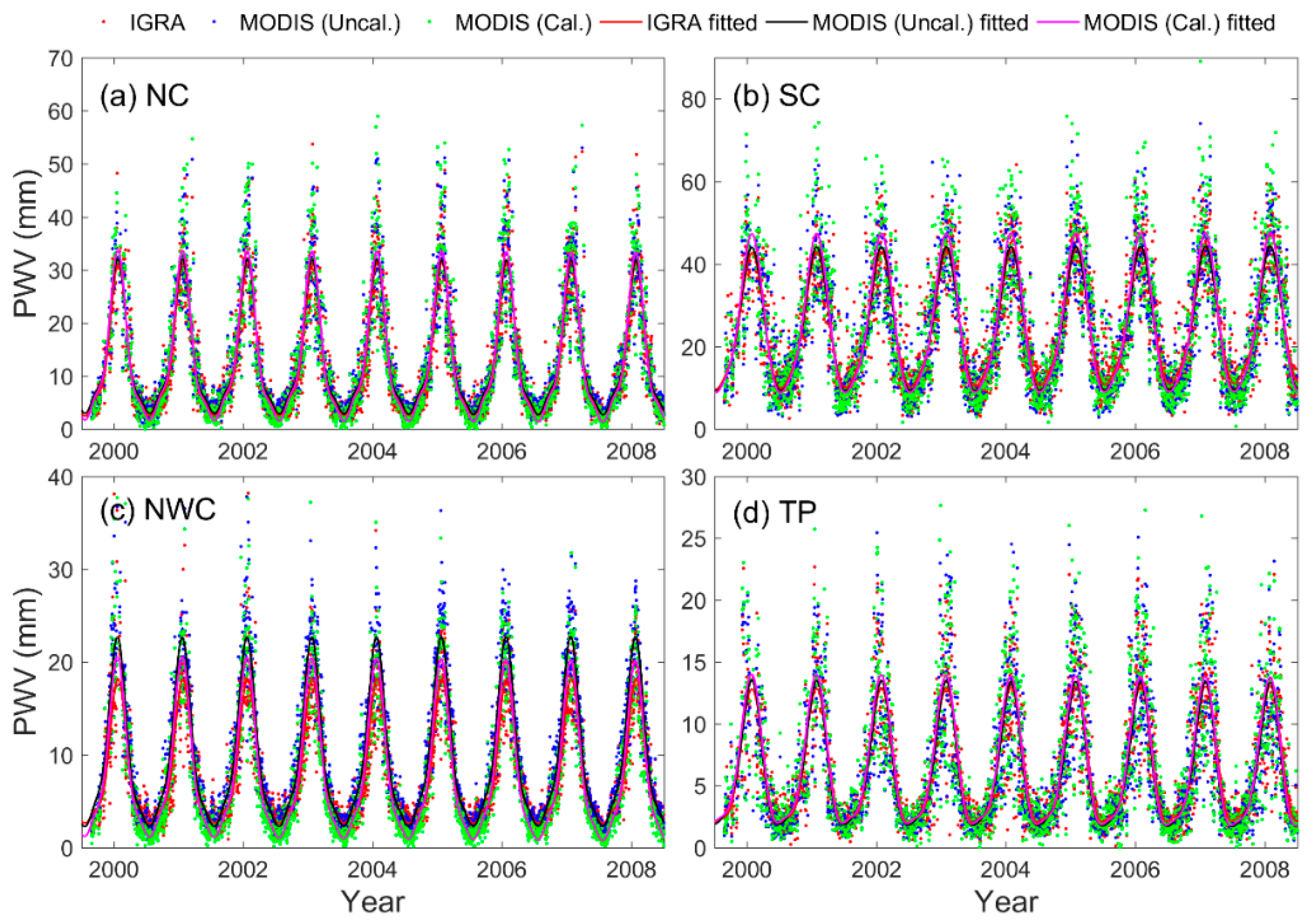 Atmosphere 13 01763 g014