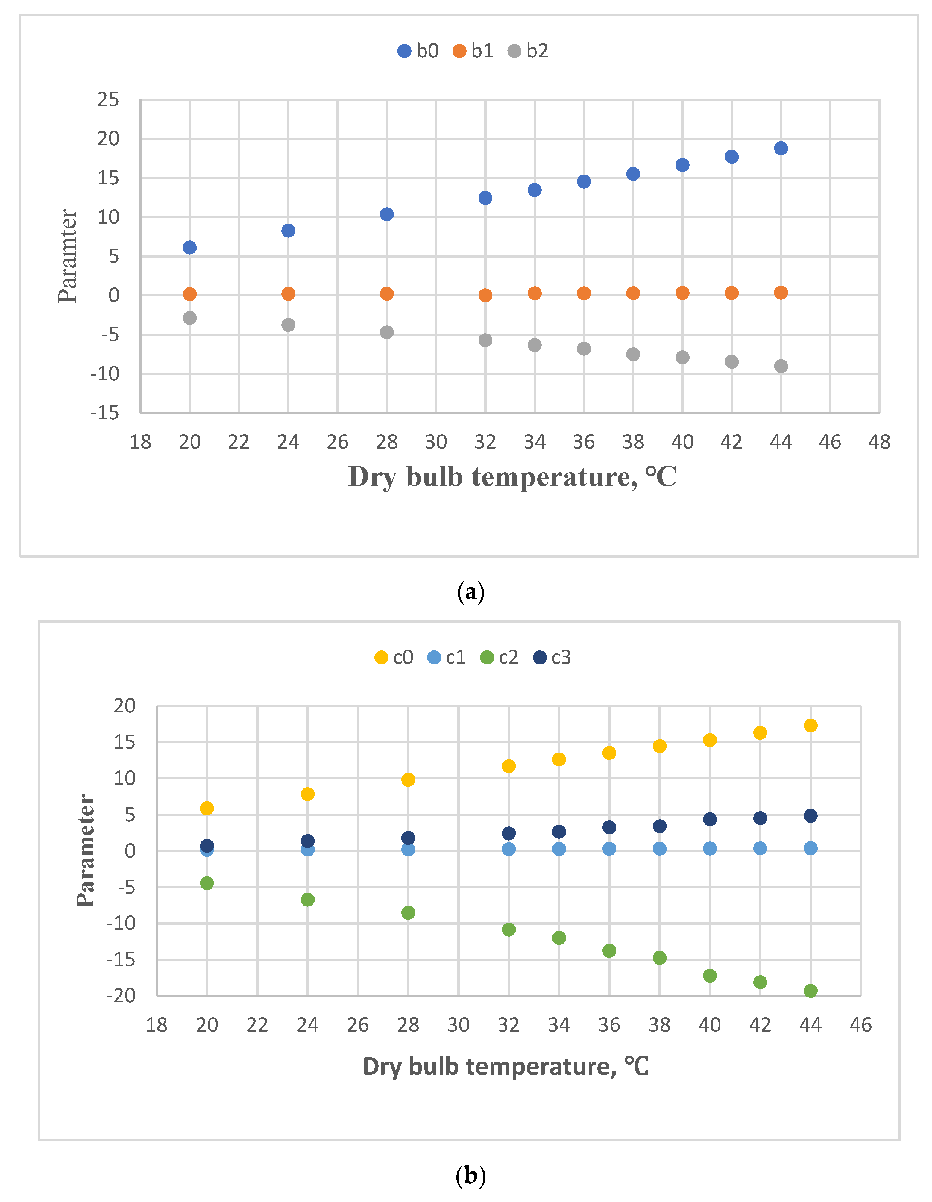 Atmosphere 13 01765 g002 Atmosphere 13 01765 g002