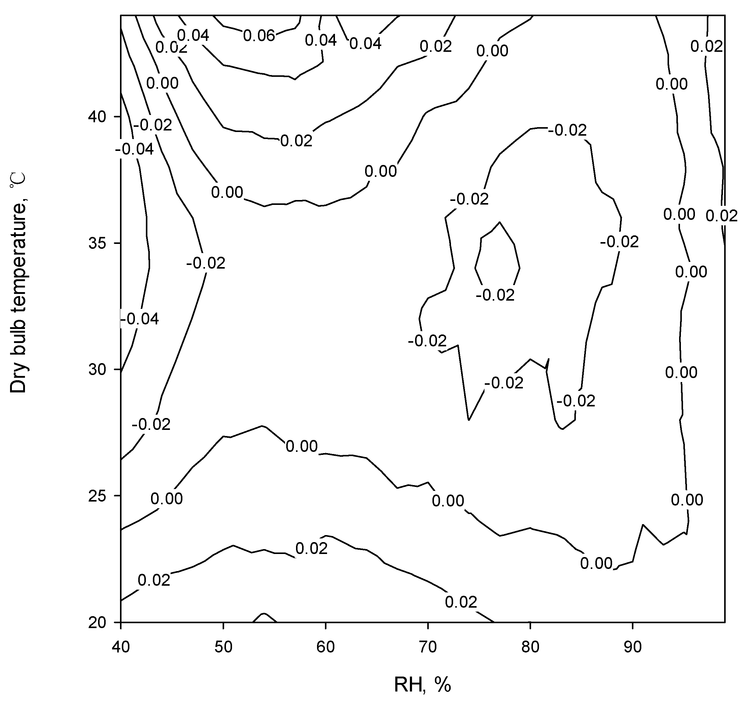 Atmosphere 13 01765 g004 Atmosphere 13 01765 g004