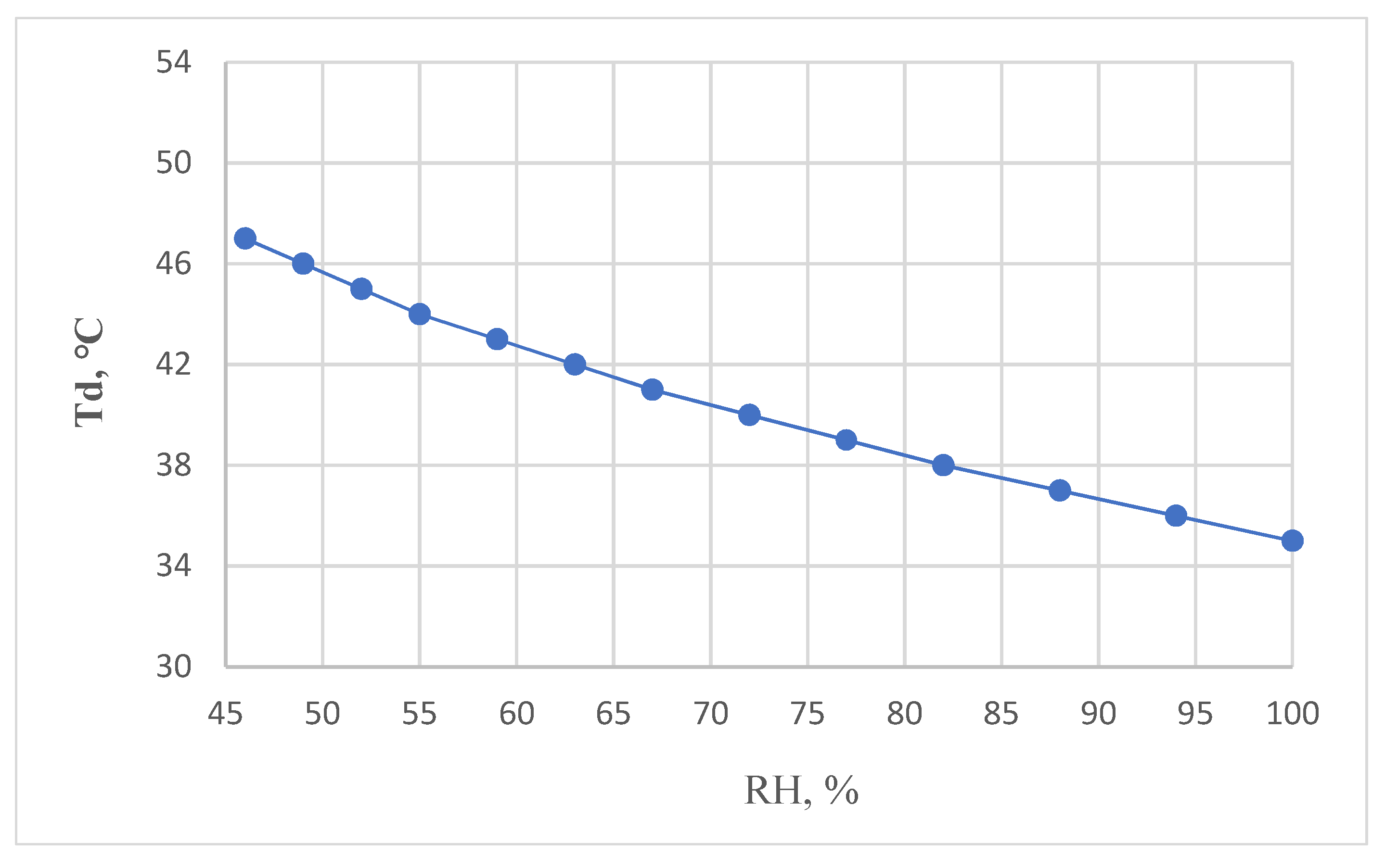 Atmosphere 13 01765 g006 Atmosphere 13 01765 g006
