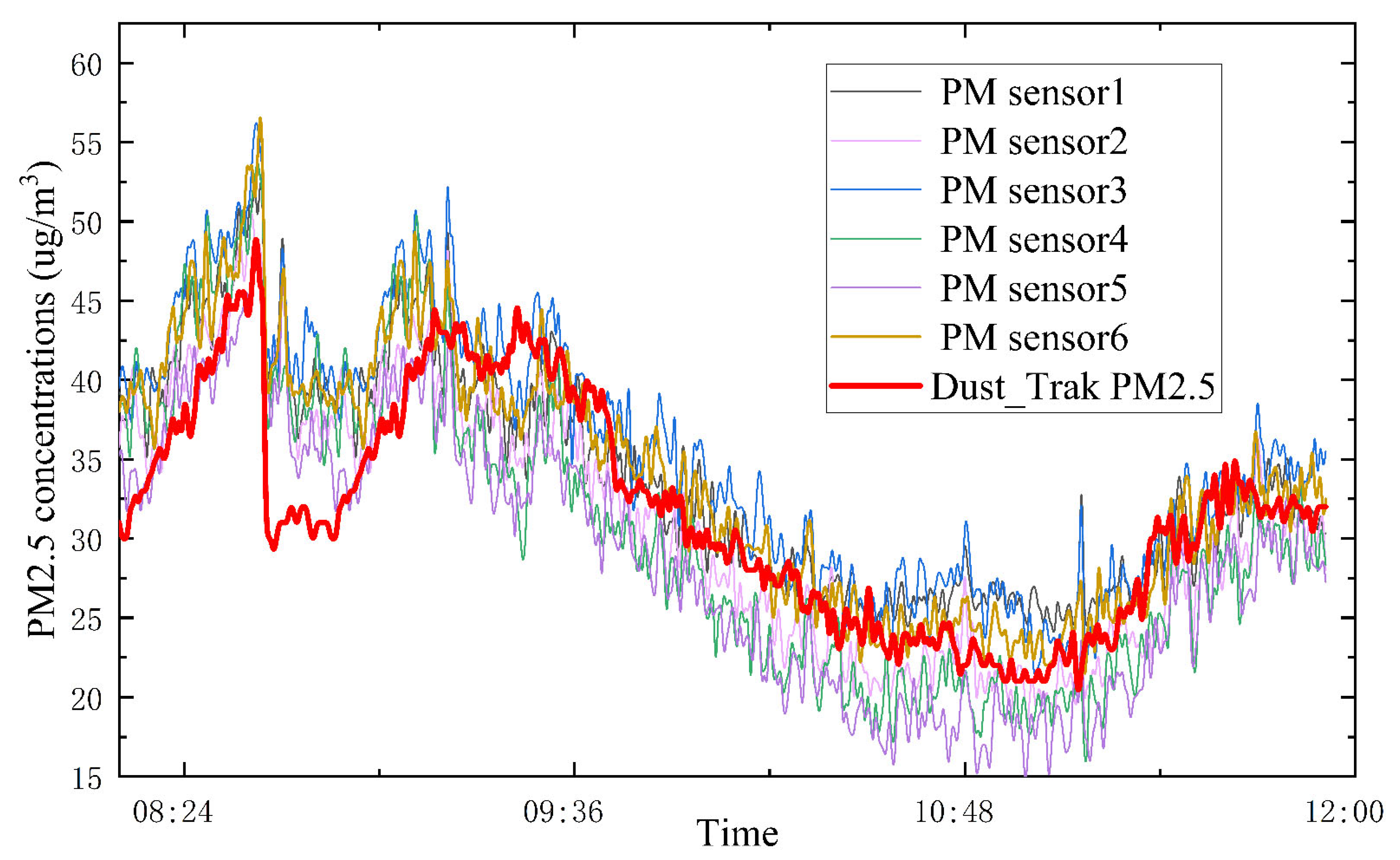 Atmosphere 13 01766 g001 Atmosphere 13 01766 g001