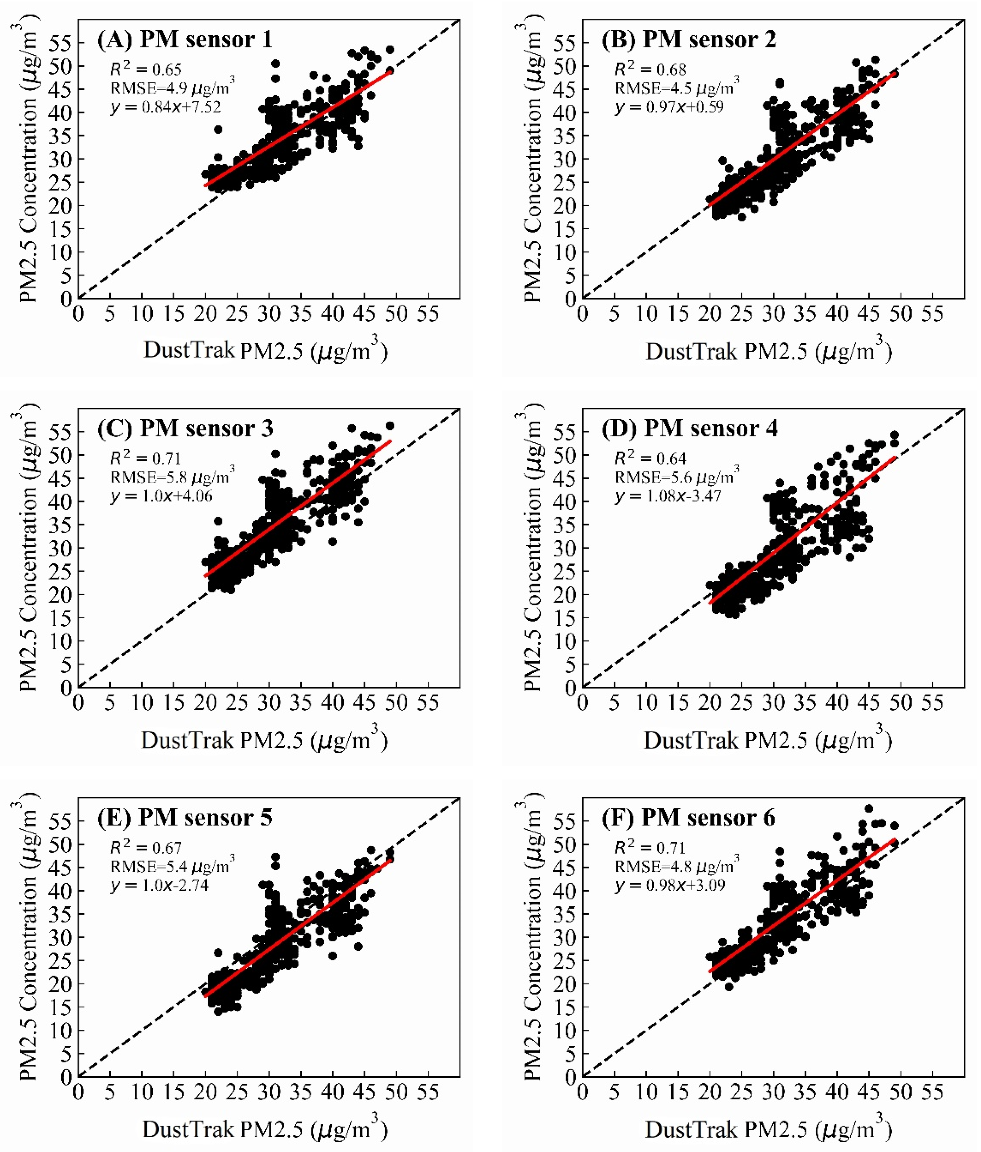 Atmosphere 13 01766 g002 Atmosphere 13 01766 g002