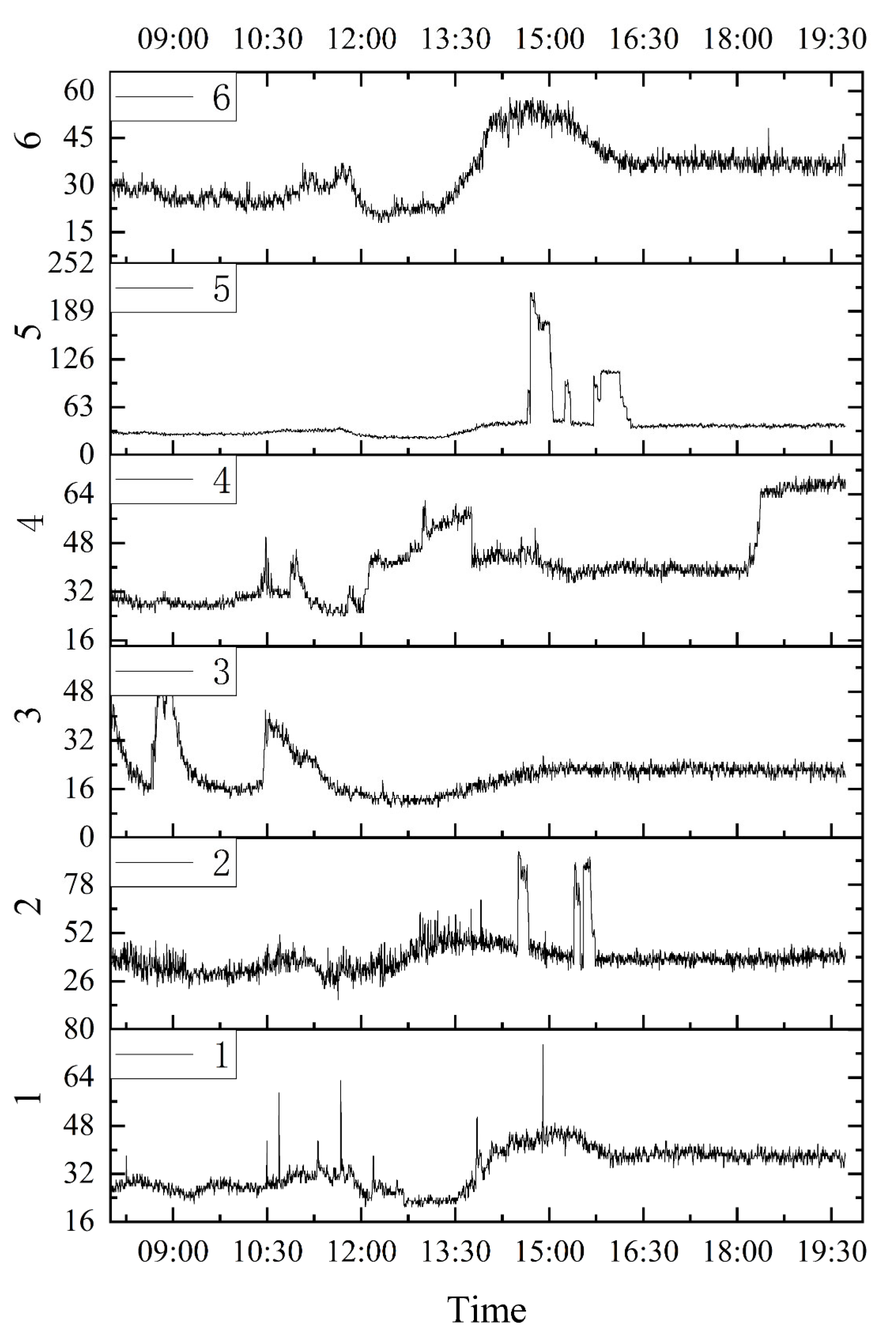 Atmosphere 13 01766 g004 Atmosphere 13 01766 g004