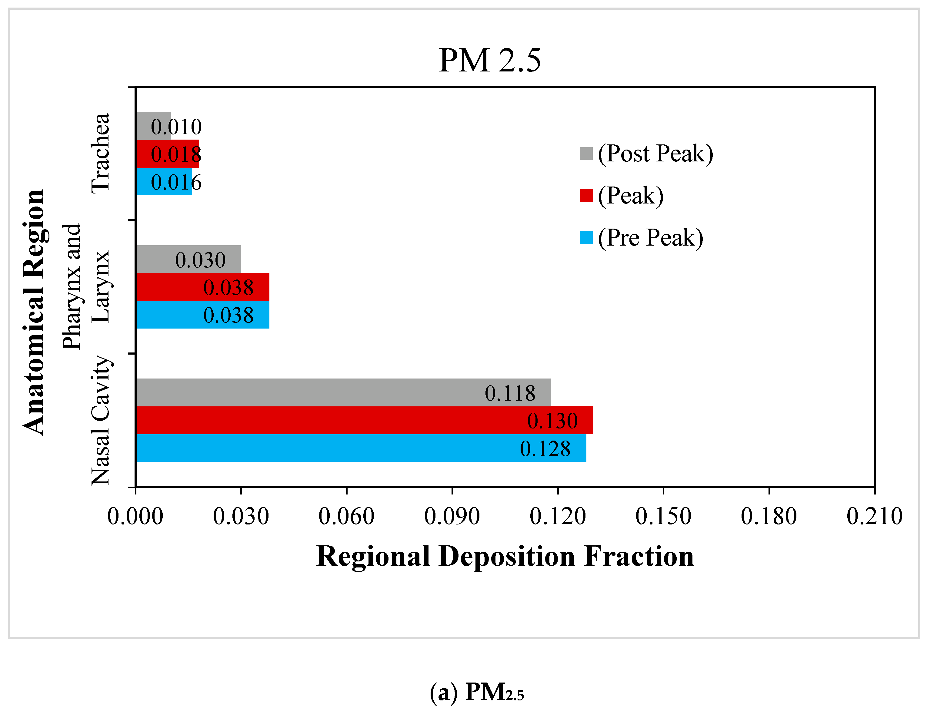 Atmosphere 13 01767 g006a Atmosphere 13 01767 g006a