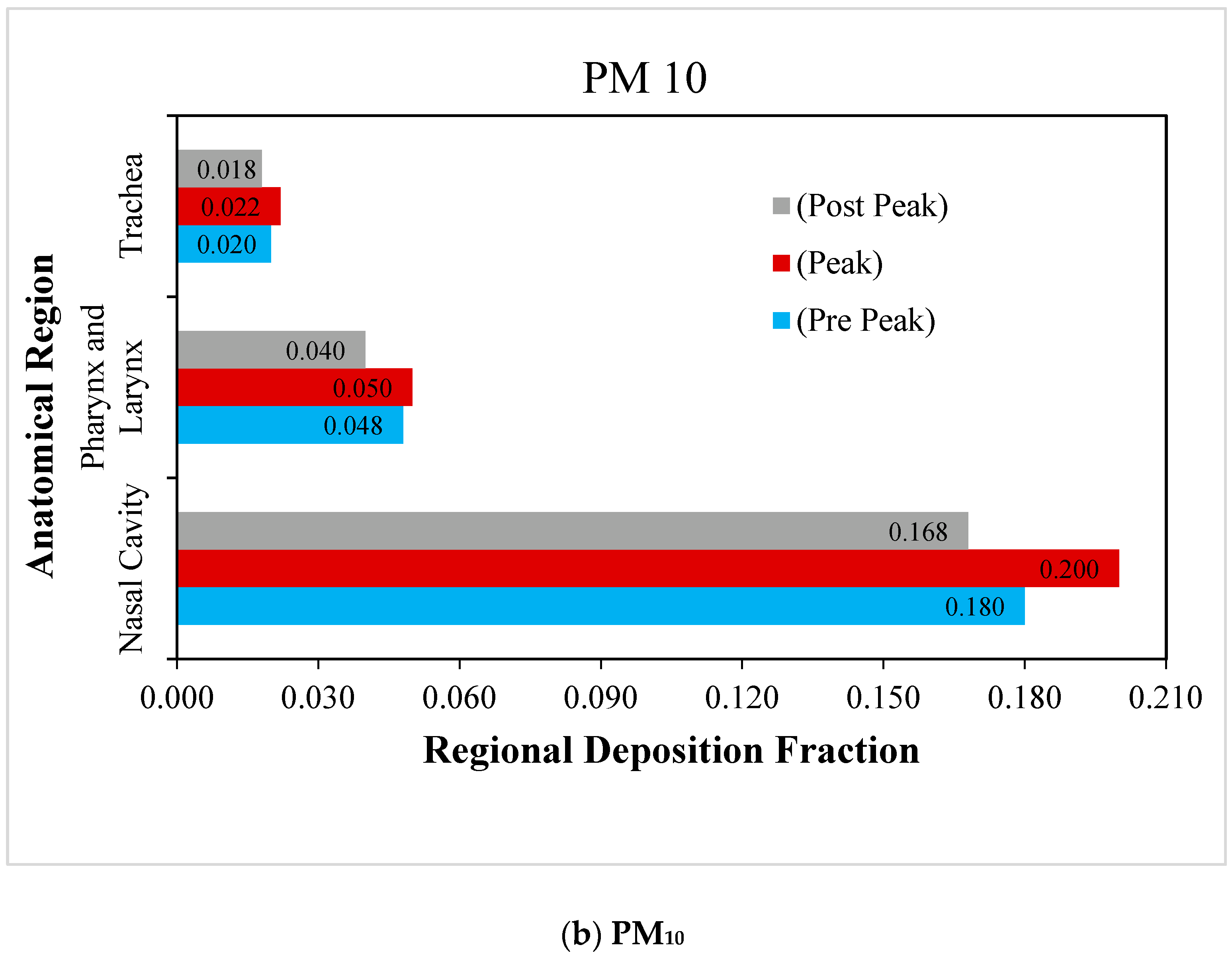 Atmosphere 13 01767 g006b Atmosphere 13 01767 g006b