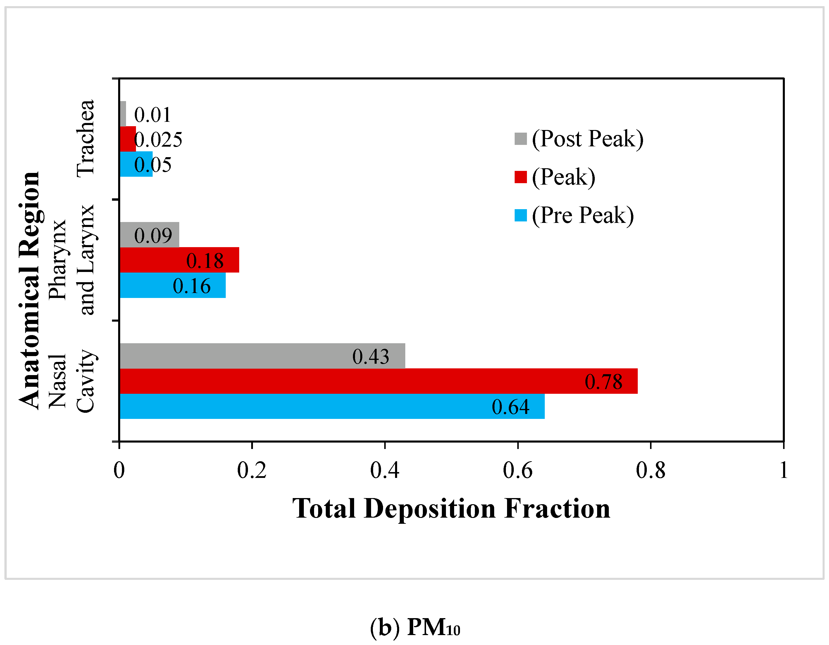Atmosphere 13 01767 g007b Atmosphere 13 01767 g007b