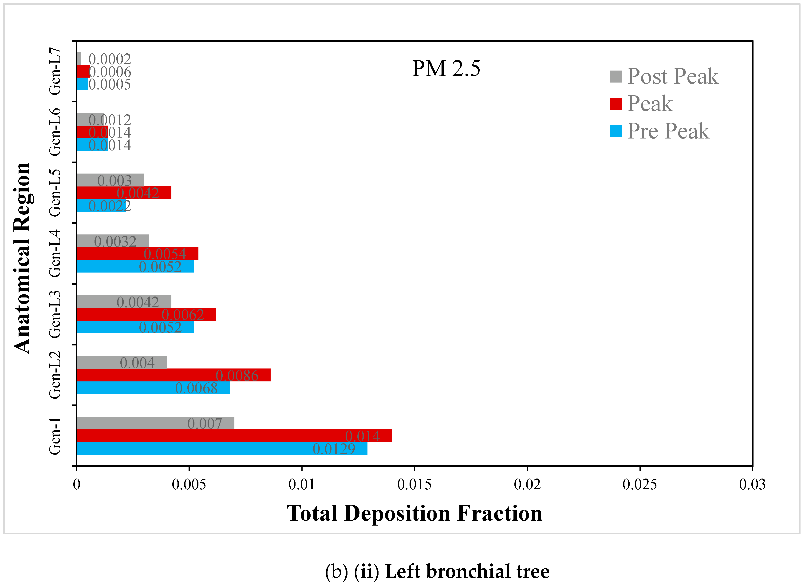 Atmosphere 13 01767 g009c Atmosphere 13 01767 g009c