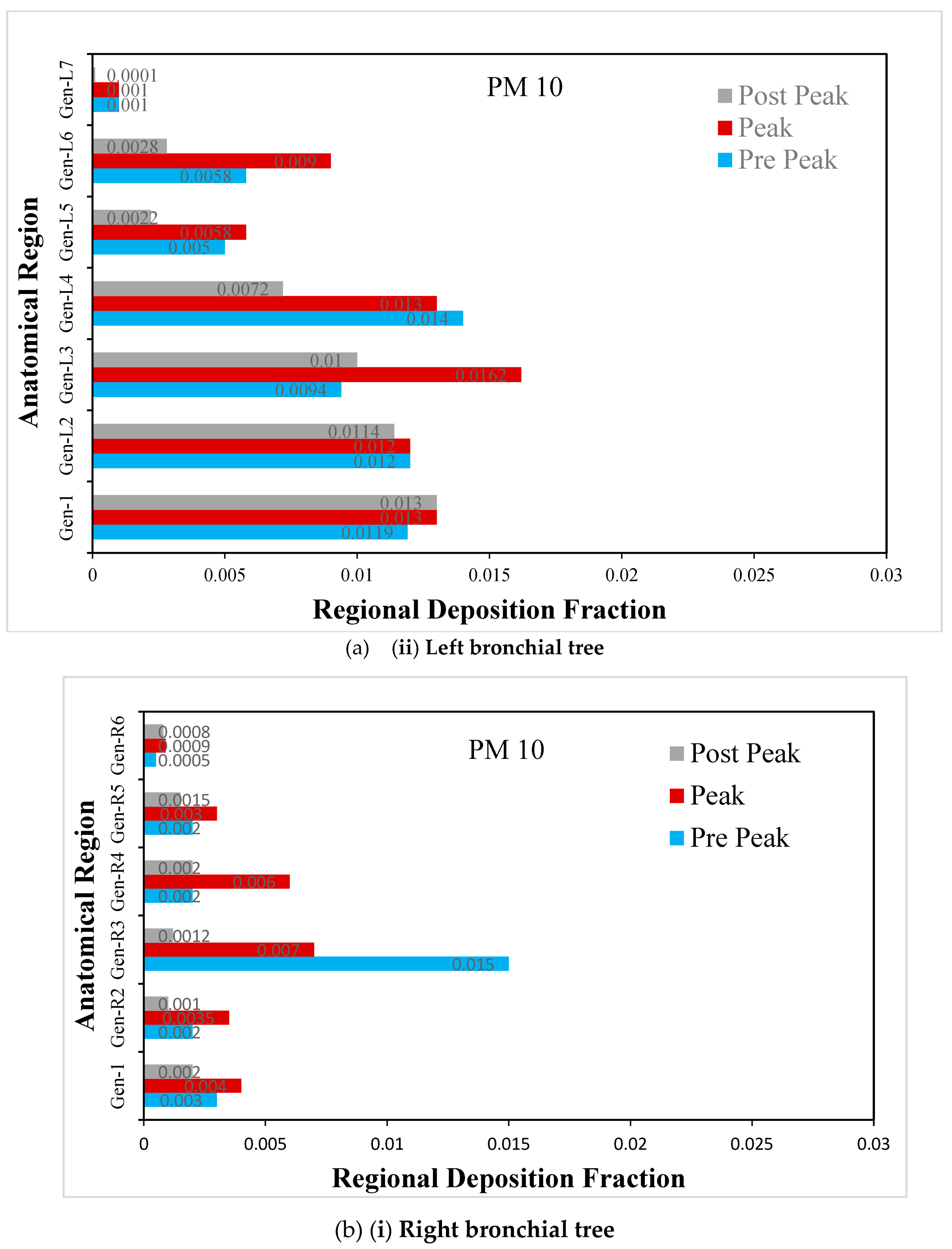 Atmosphere 13 01767 g010b Atmosphere 13 01767 g010b