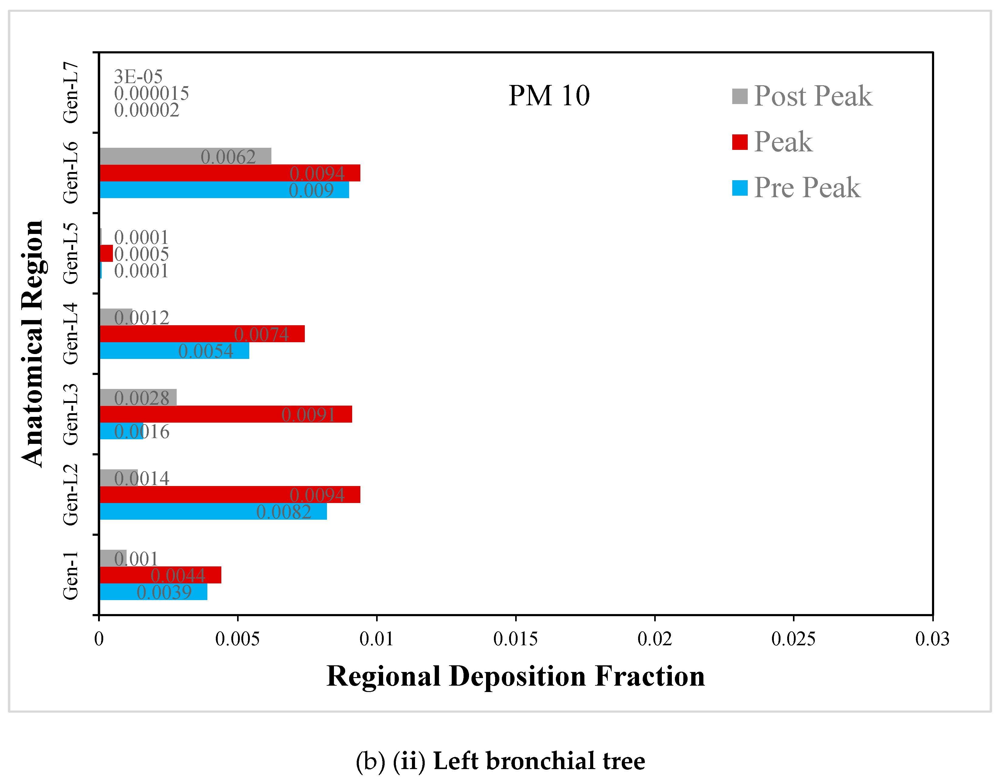 Atmosphere 13 01767 g010c Atmosphere 13 01767 g010c