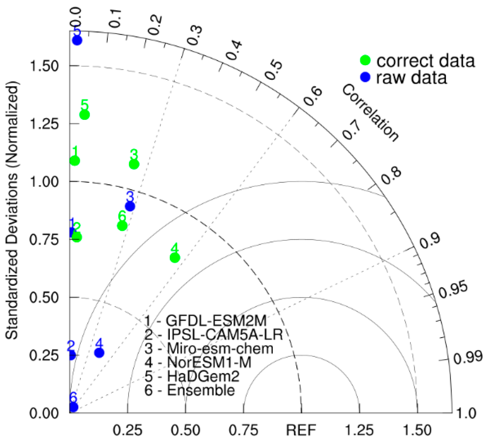 Atmosphere 13 01768 g002