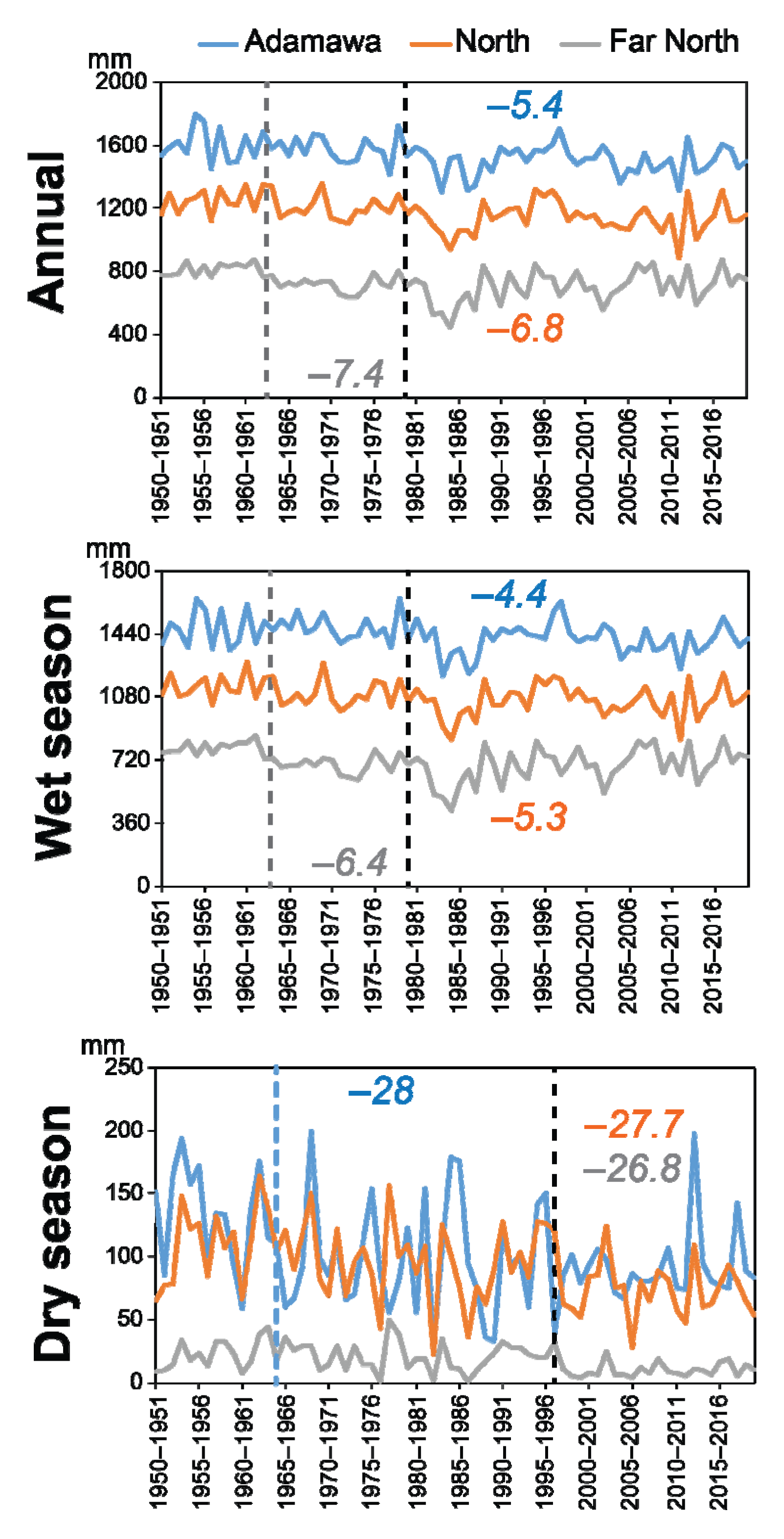 Atmosphere 13 01769 g003 Atmosphere 13 01769 g003