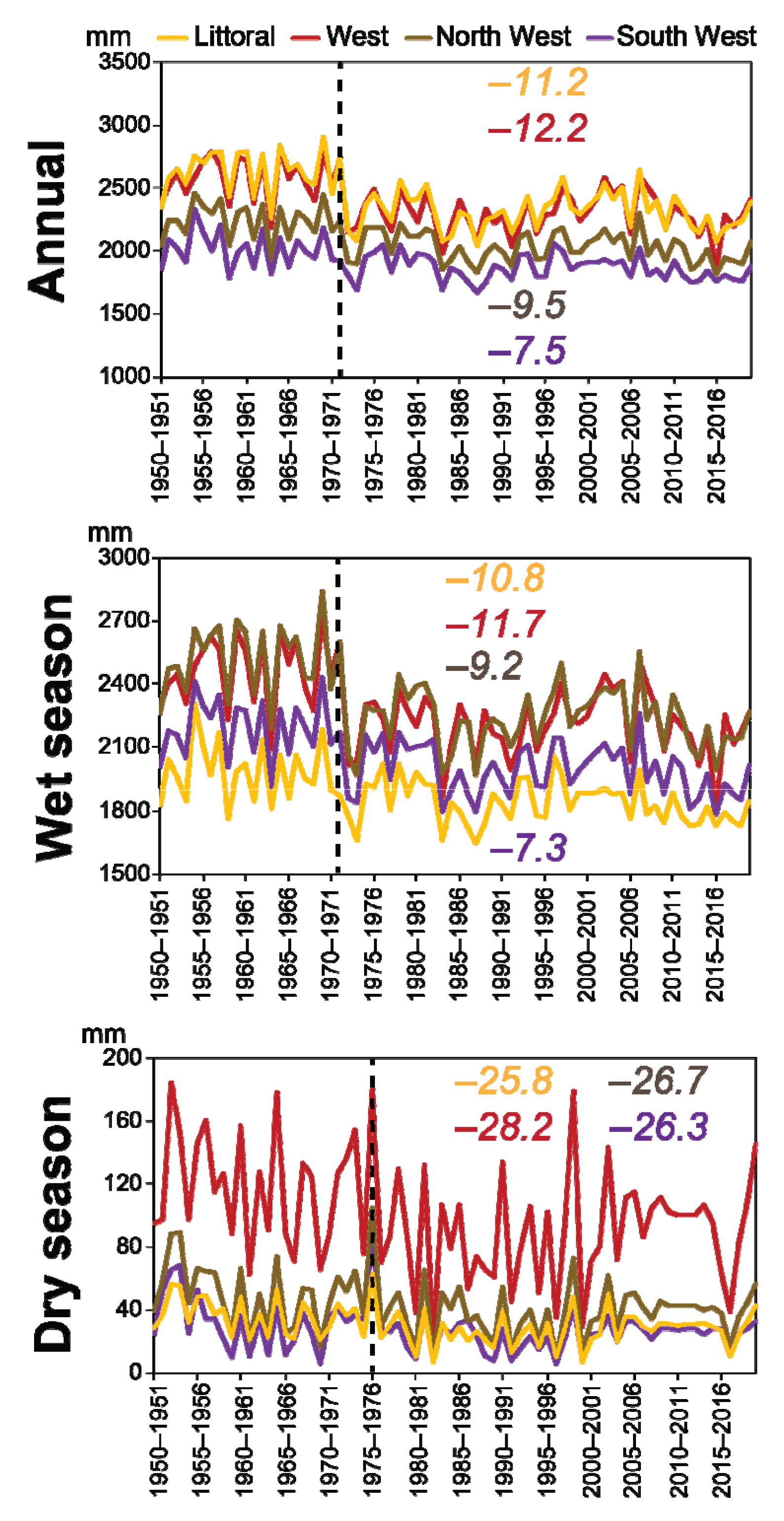 Atmosphere 13 01769 g005 Atmosphere 13 01769 g005