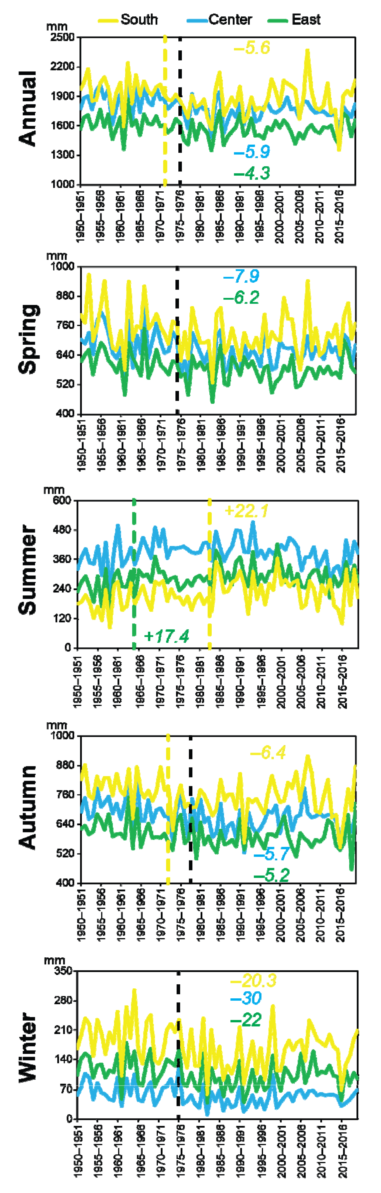 Atmosphere 13 01769 g007 Atmosphere 13 01769 g007