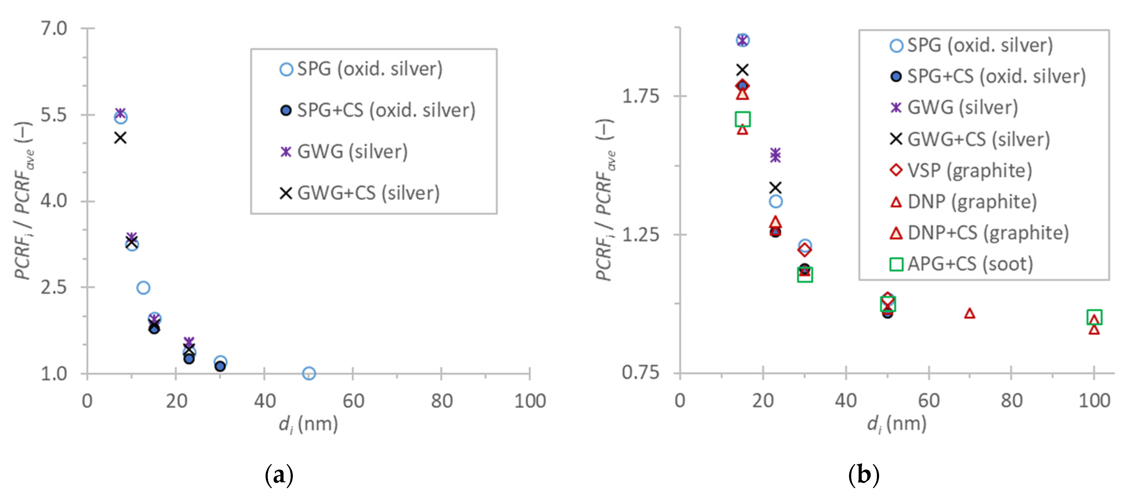 Atmosphere 13 01770 g006