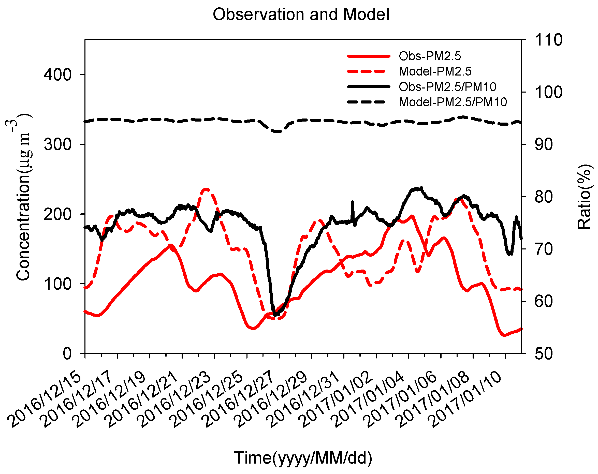 Atmosphere 13 01771 g004 Atmosphere 13 01771 g004