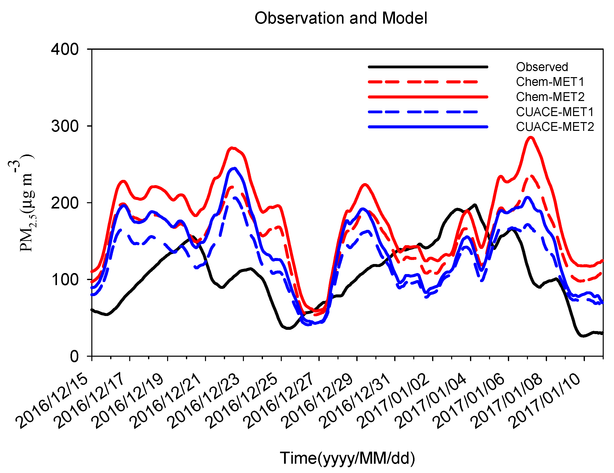 Atmosphere 13 01771 g005 Atmosphere 13 01771 g005
