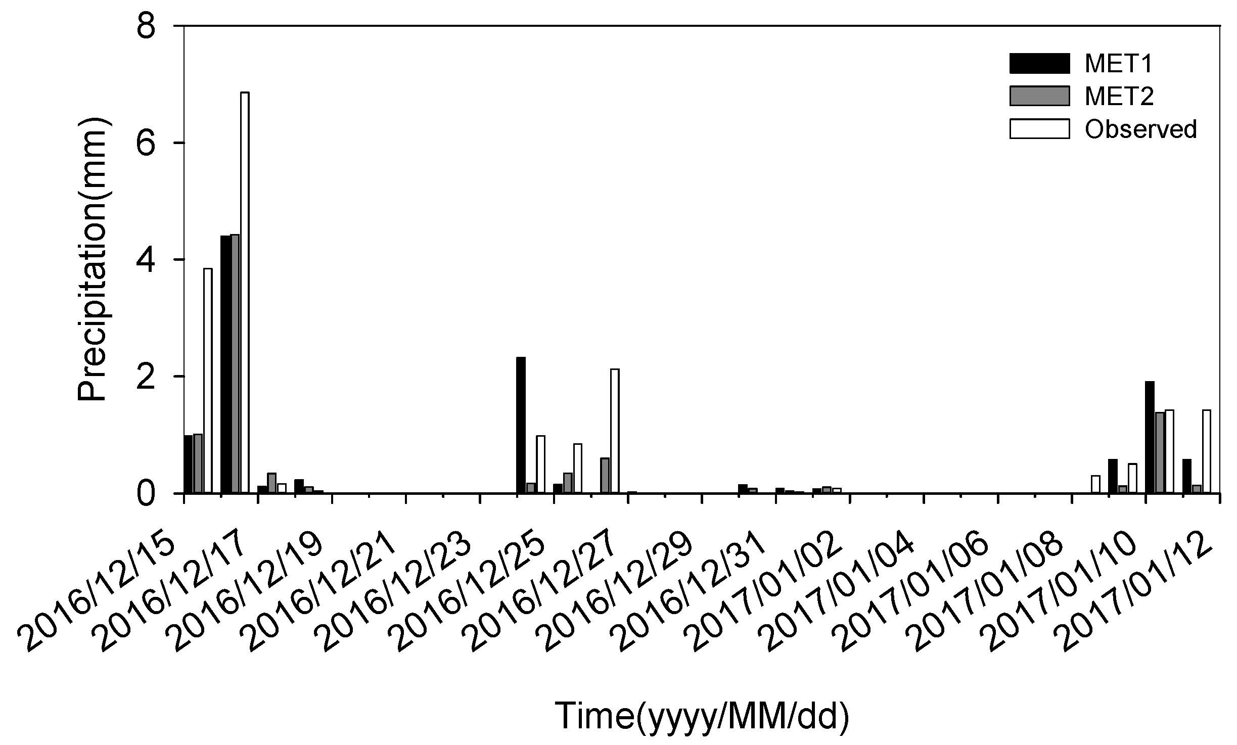 Atmosphere 13 01771 g006 Atmosphere 13 01771 g006
