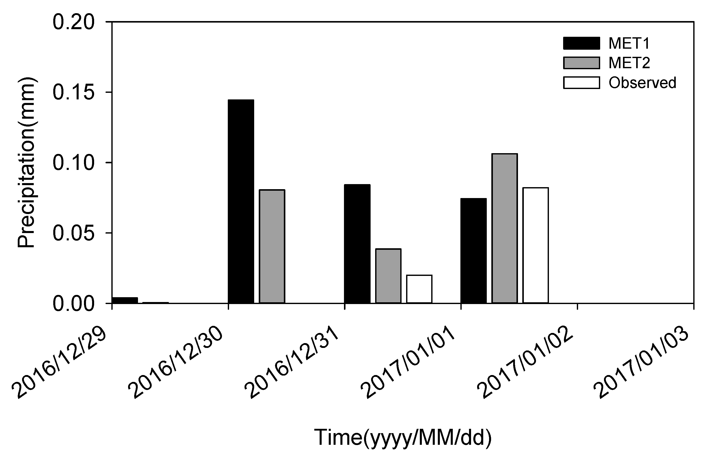 Atmosphere 13 01771 g007 Atmosphere 13 01771 g007