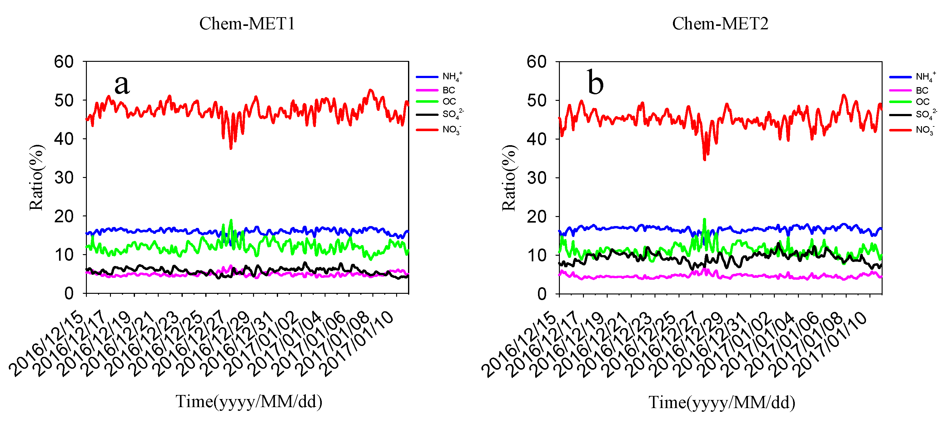 Atmosphere 13 01771 g009a Atmosphere 13 01771 g009a