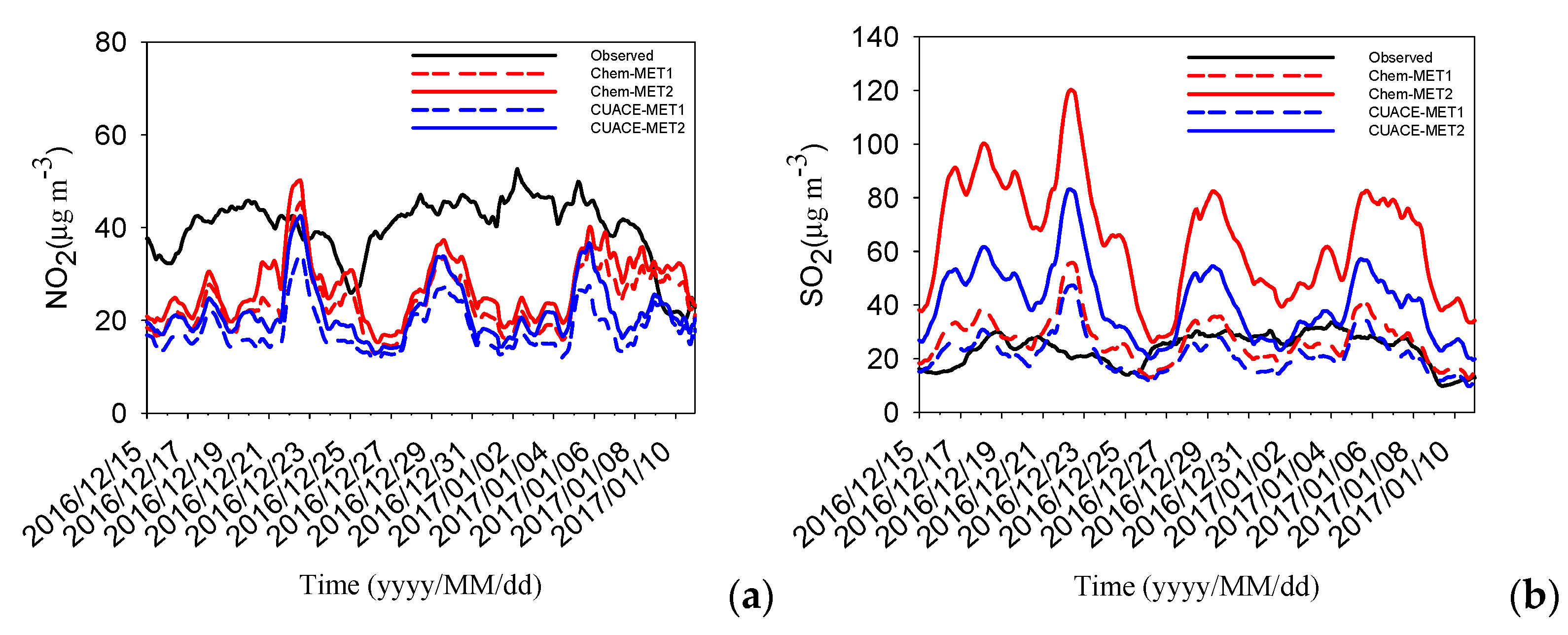 Atmosphere 13 01771 g010 Atmosphere 13 01771 g010