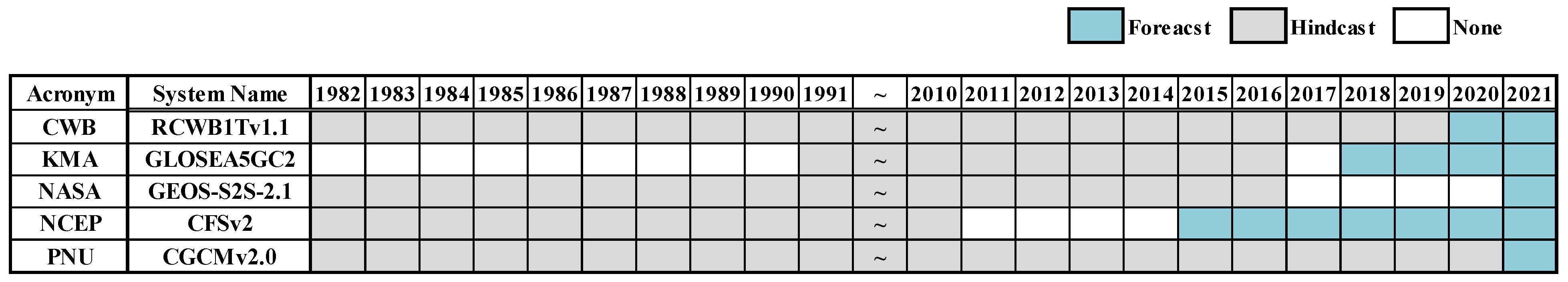 Atmosphere 13 01772 g001 Atmosphere 13 01772 g001