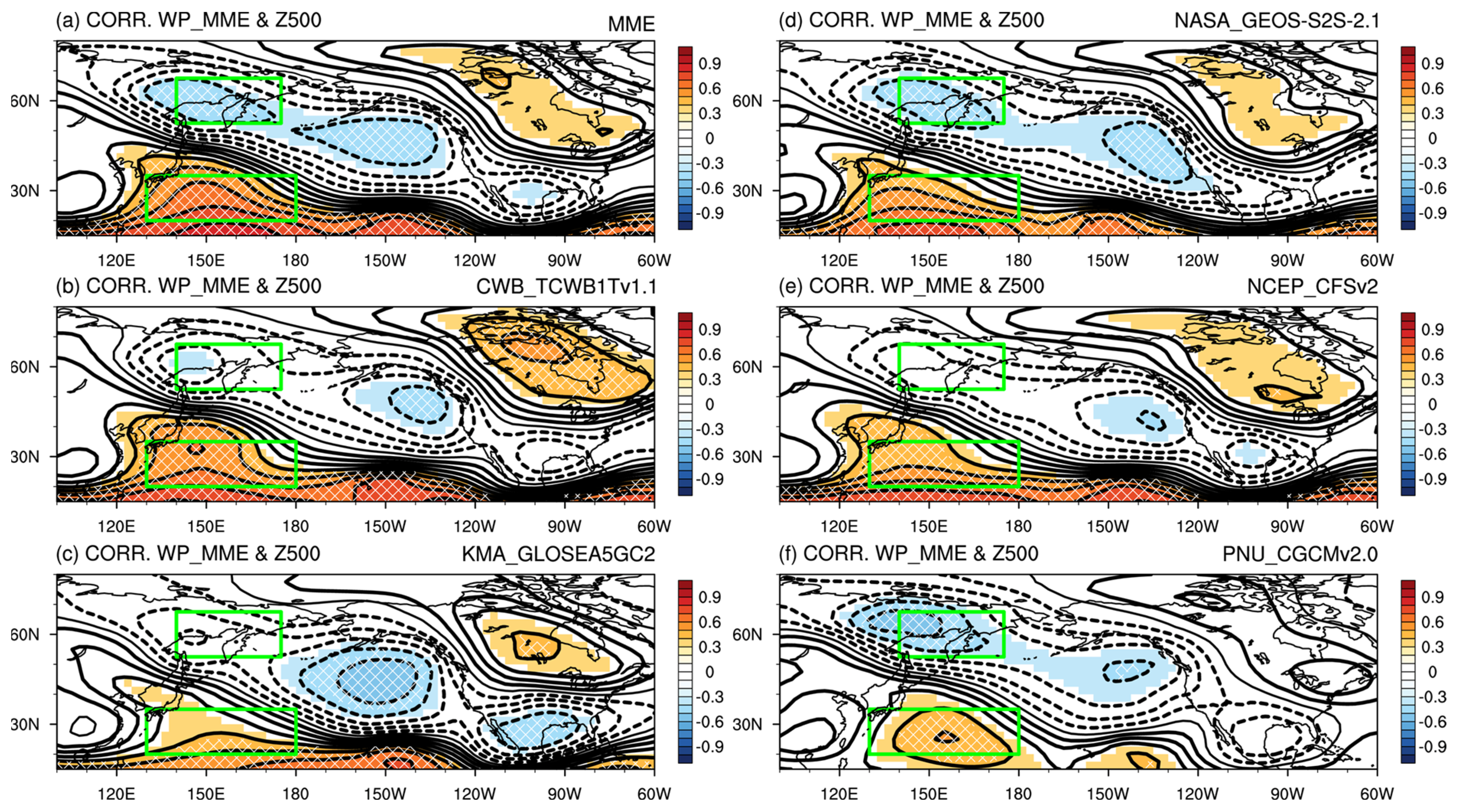Atmosphere 13 01772 g004 Atmosphere 13 01772 g004