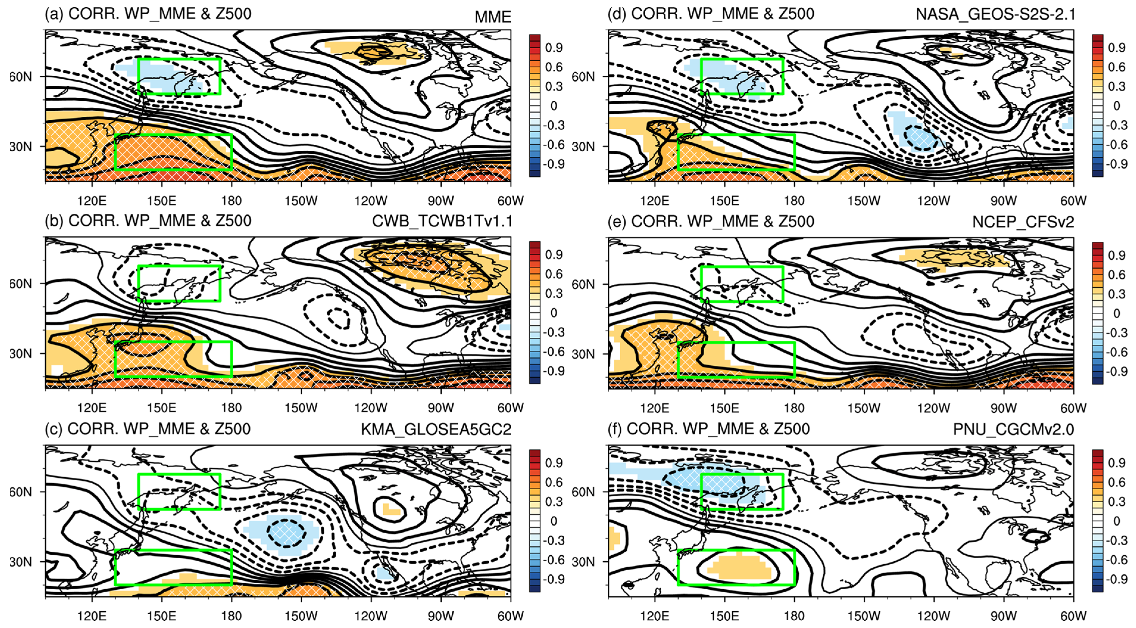 Atmosphere 13 01772 g005 Atmosphere 13 01772 g005