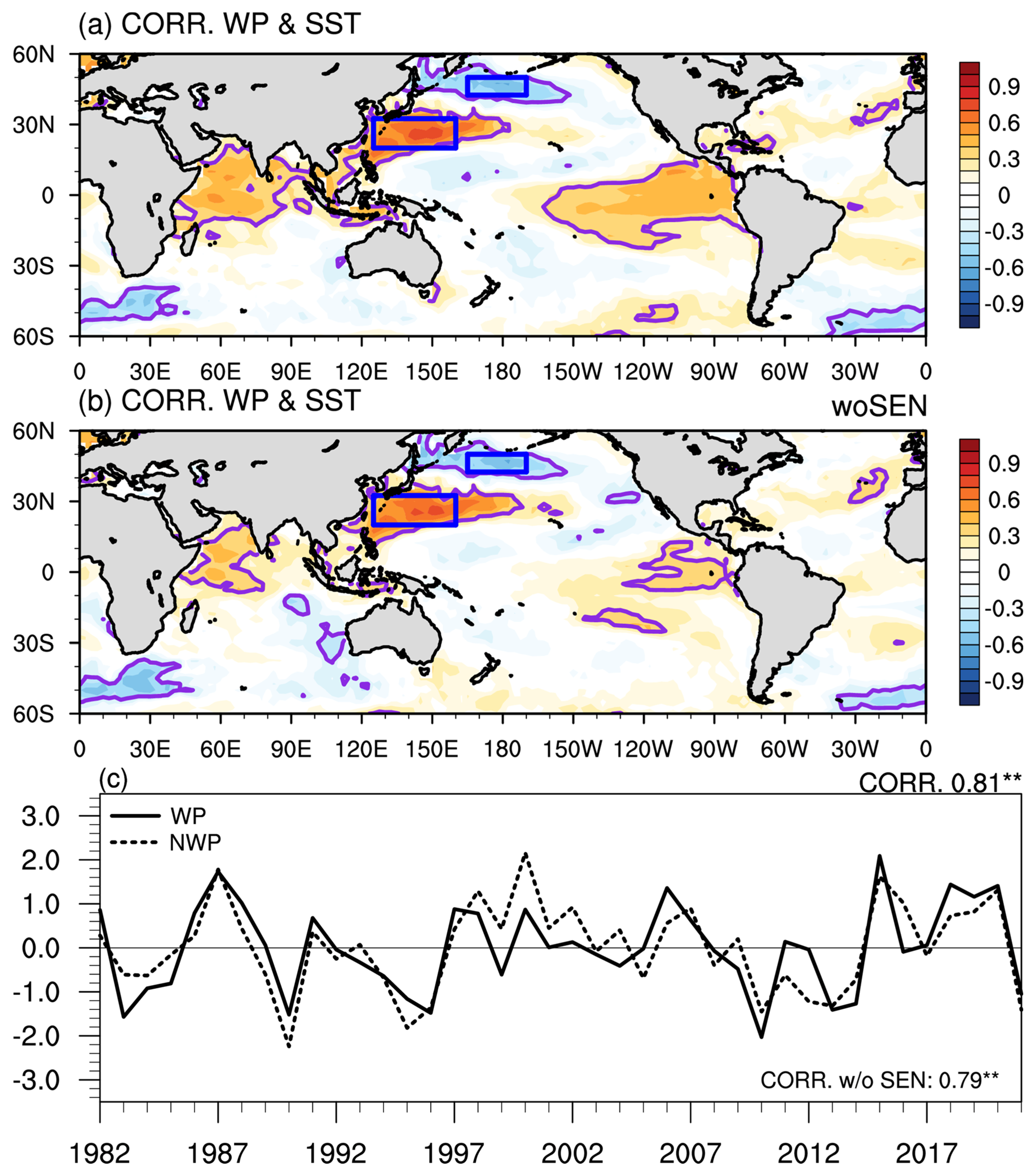 Atmosphere 13 01772 g006 Atmosphere 13 01772 g006