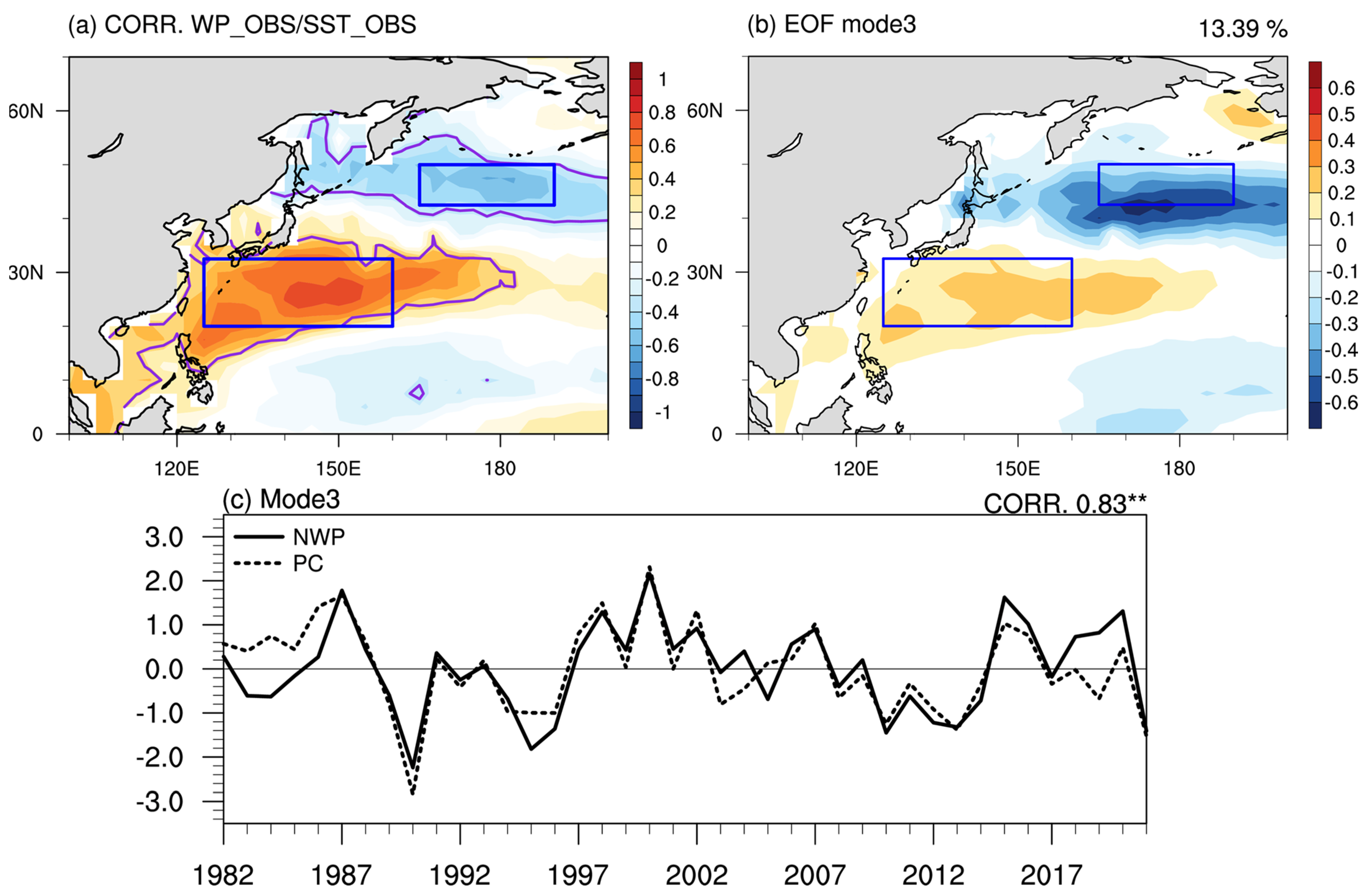Atmosphere 13 01772 g007 Atmosphere 13 01772 g007