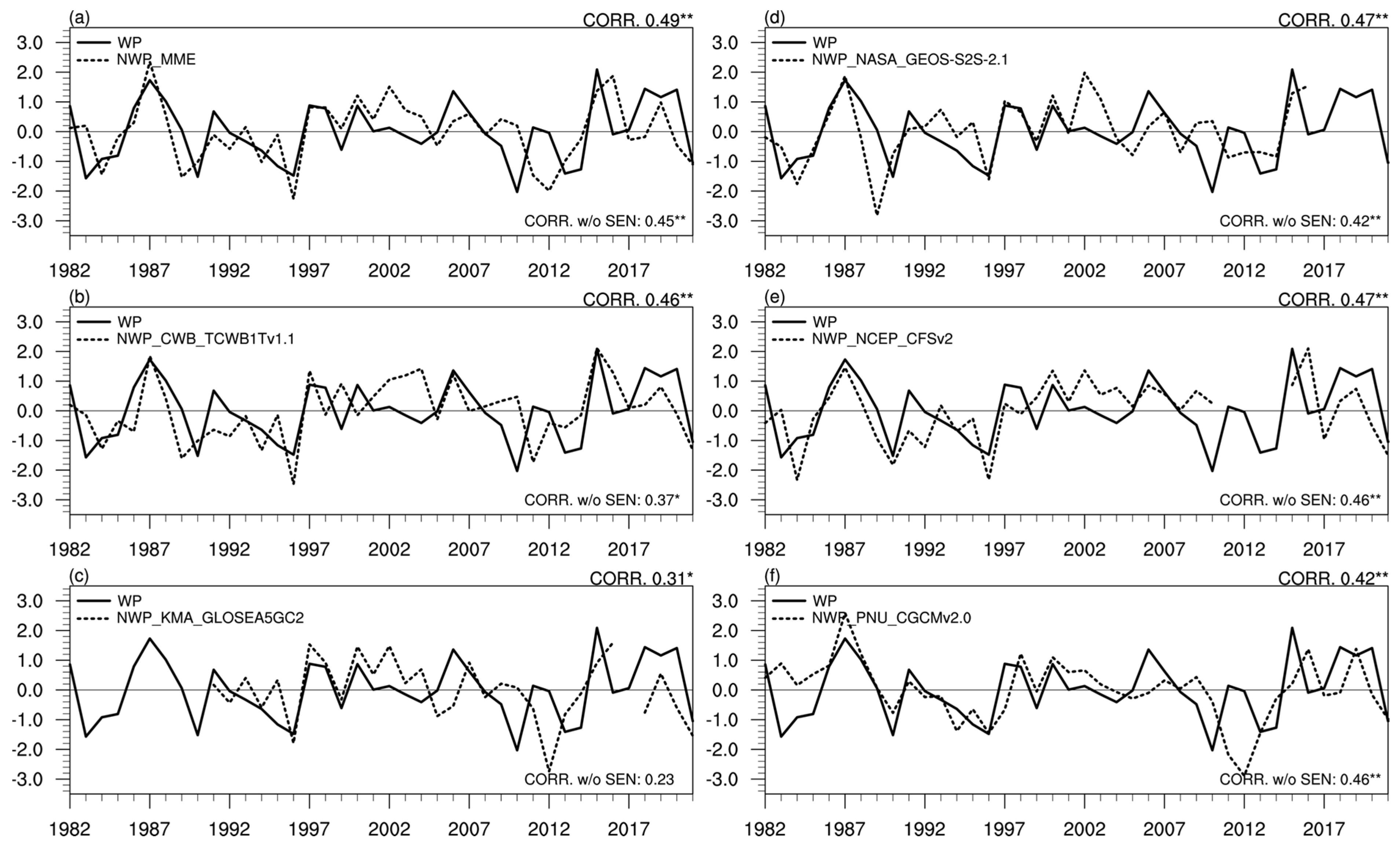 Atmosphere 13 01772 g012 Atmosphere 13 01772 g012