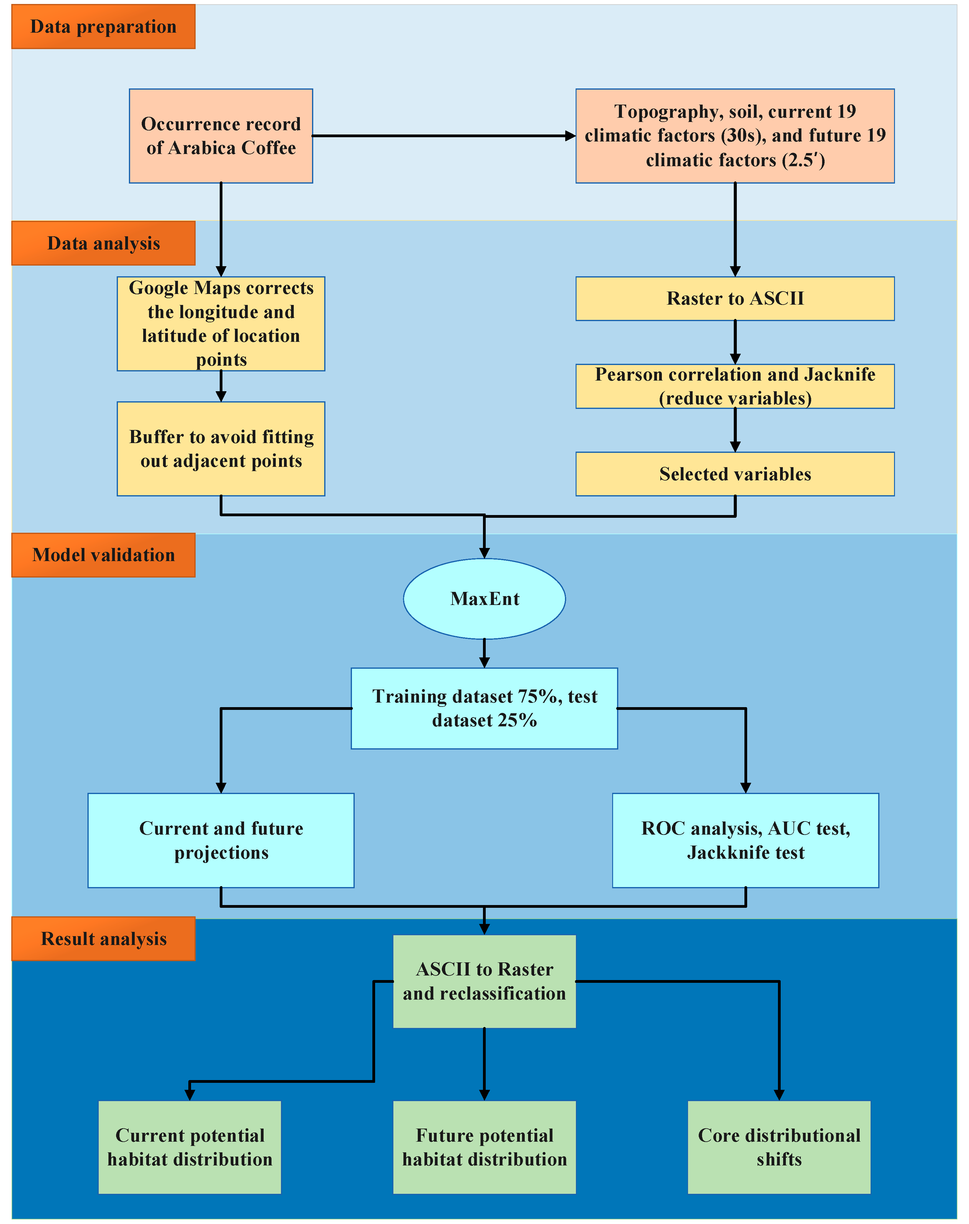 Atmosphere 13 01773 g003 Atmosphere 13 01773 g003