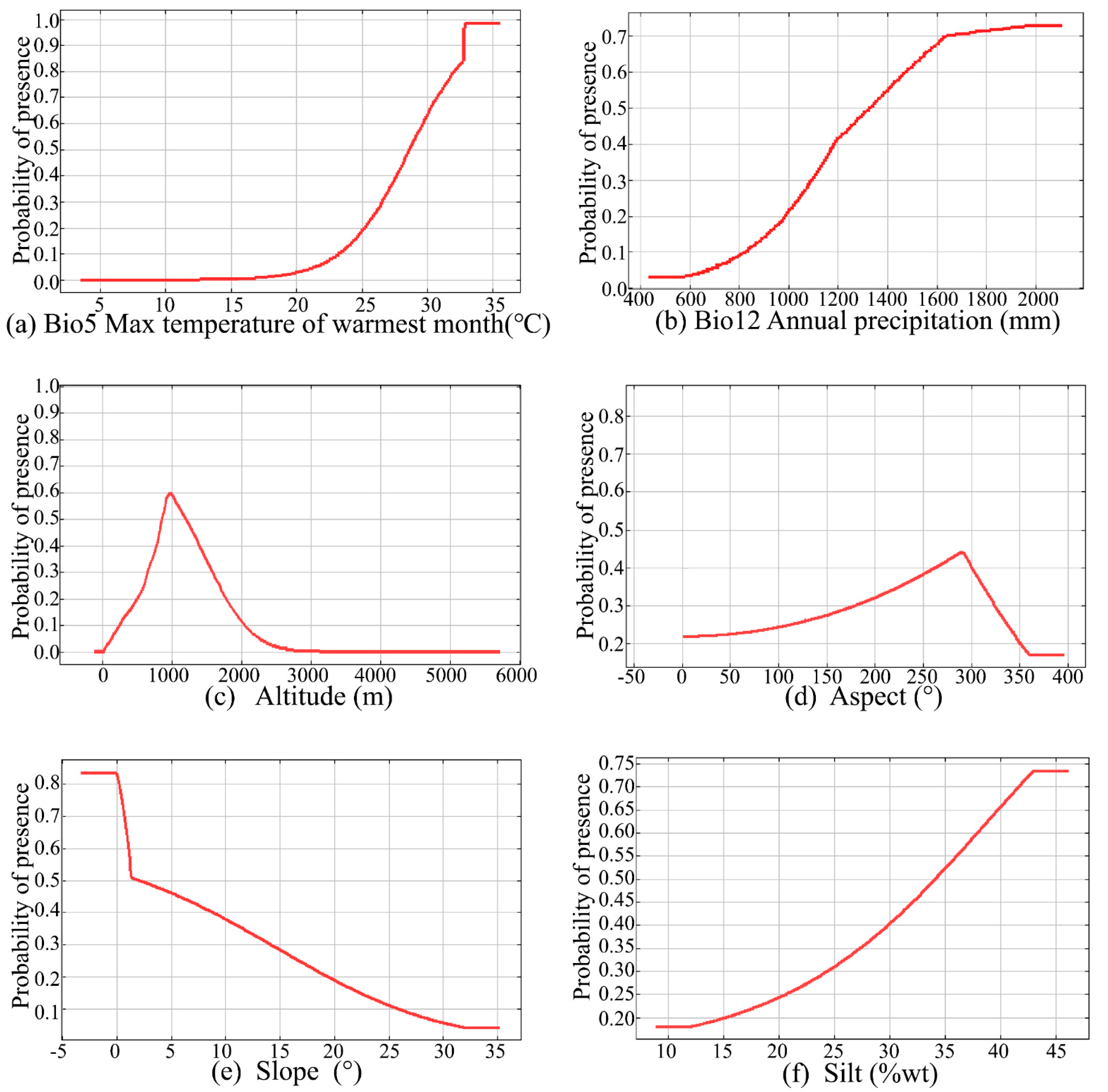 Atmosphere 13 01773 g007 Atmosphere 13 01773 g007