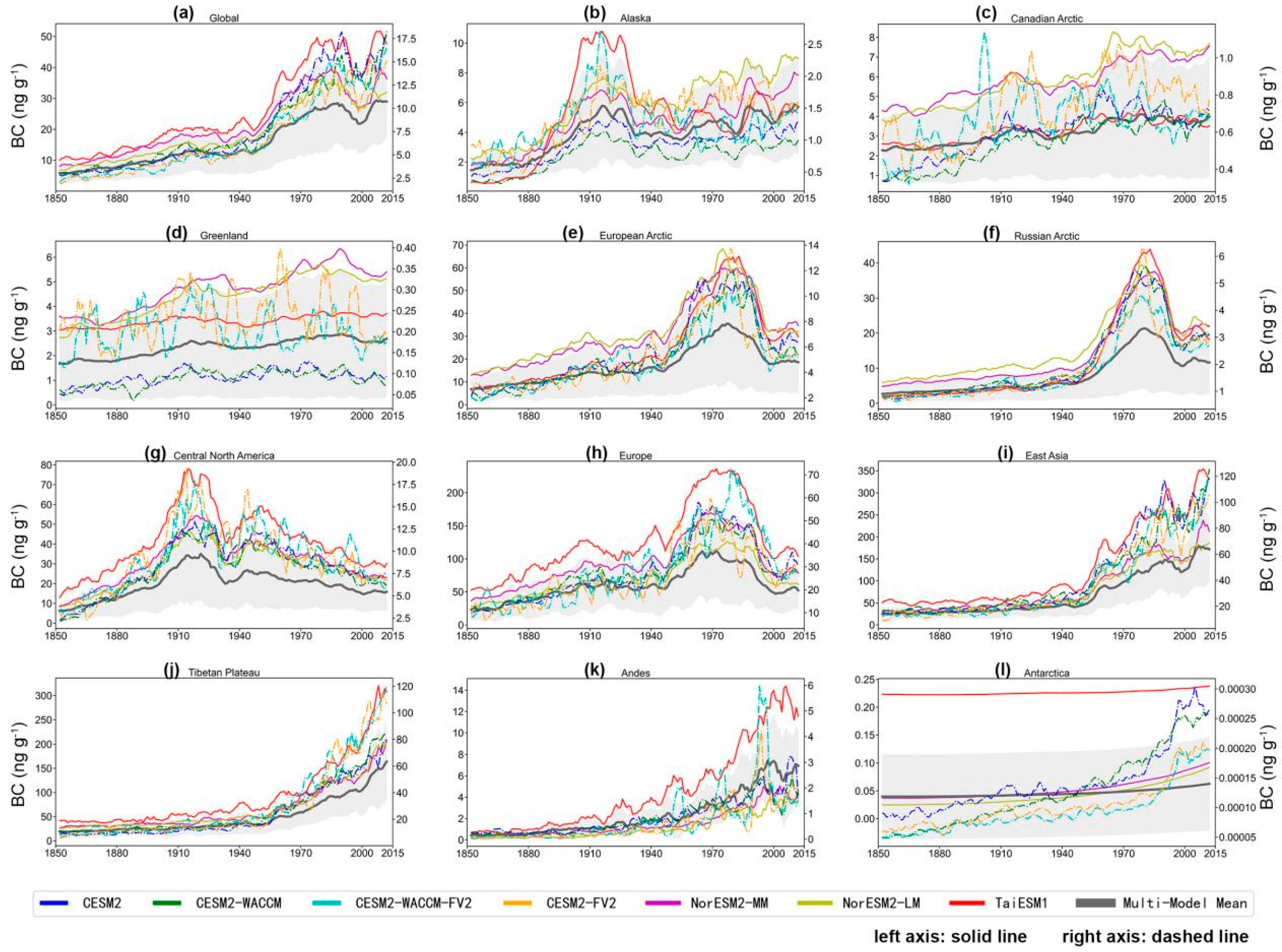 Atmosphere 13 01774 g003 Atmosphere 13 01774 g003