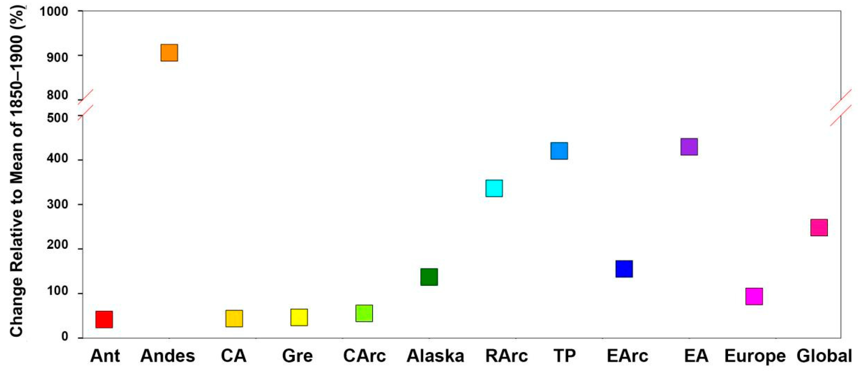 Atmosphere 13 01774 g004 Atmosphere 13 01774 g004