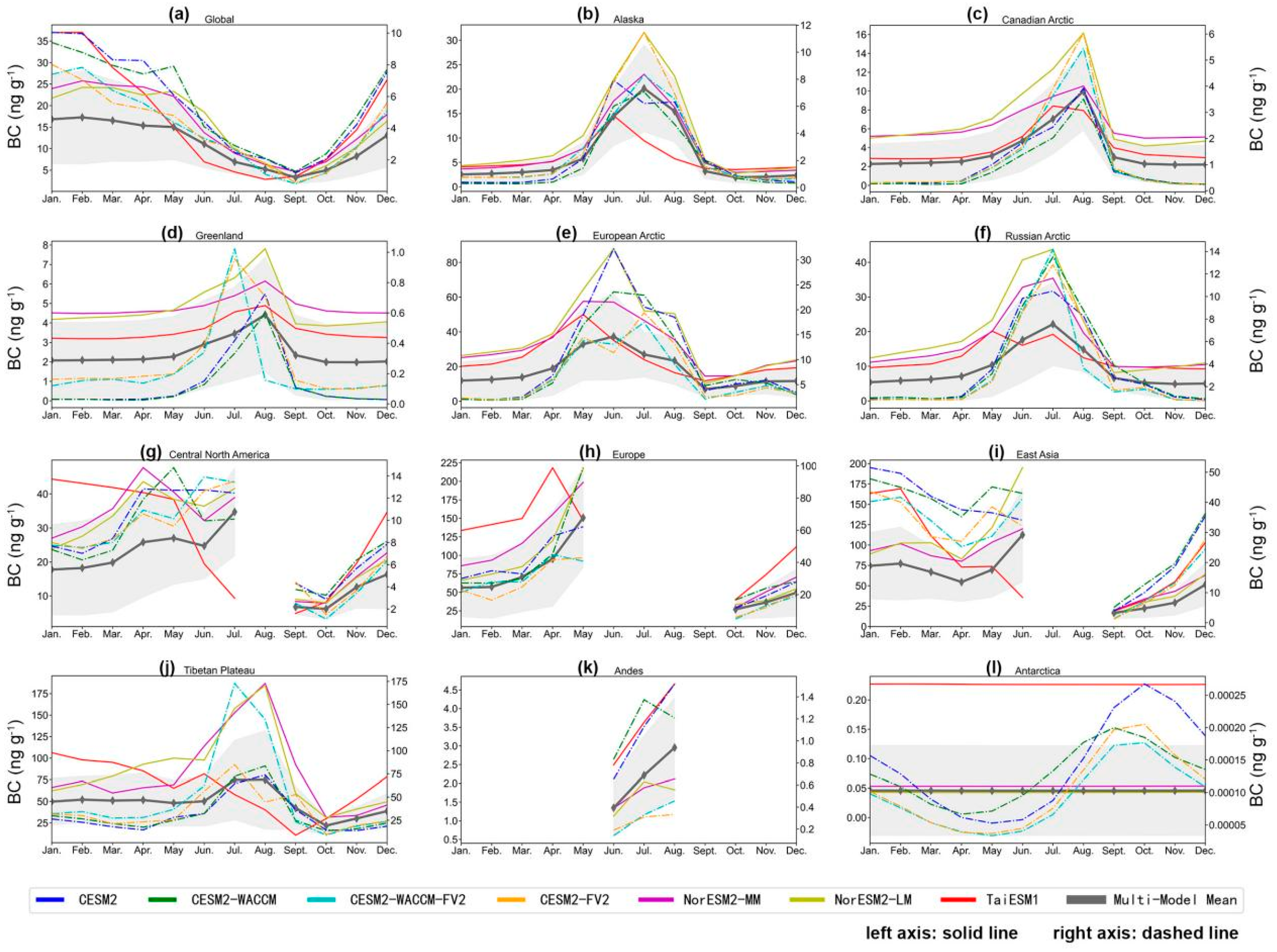 Atmosphere 13 01774 g005 Atmosphere 13 01774 g005