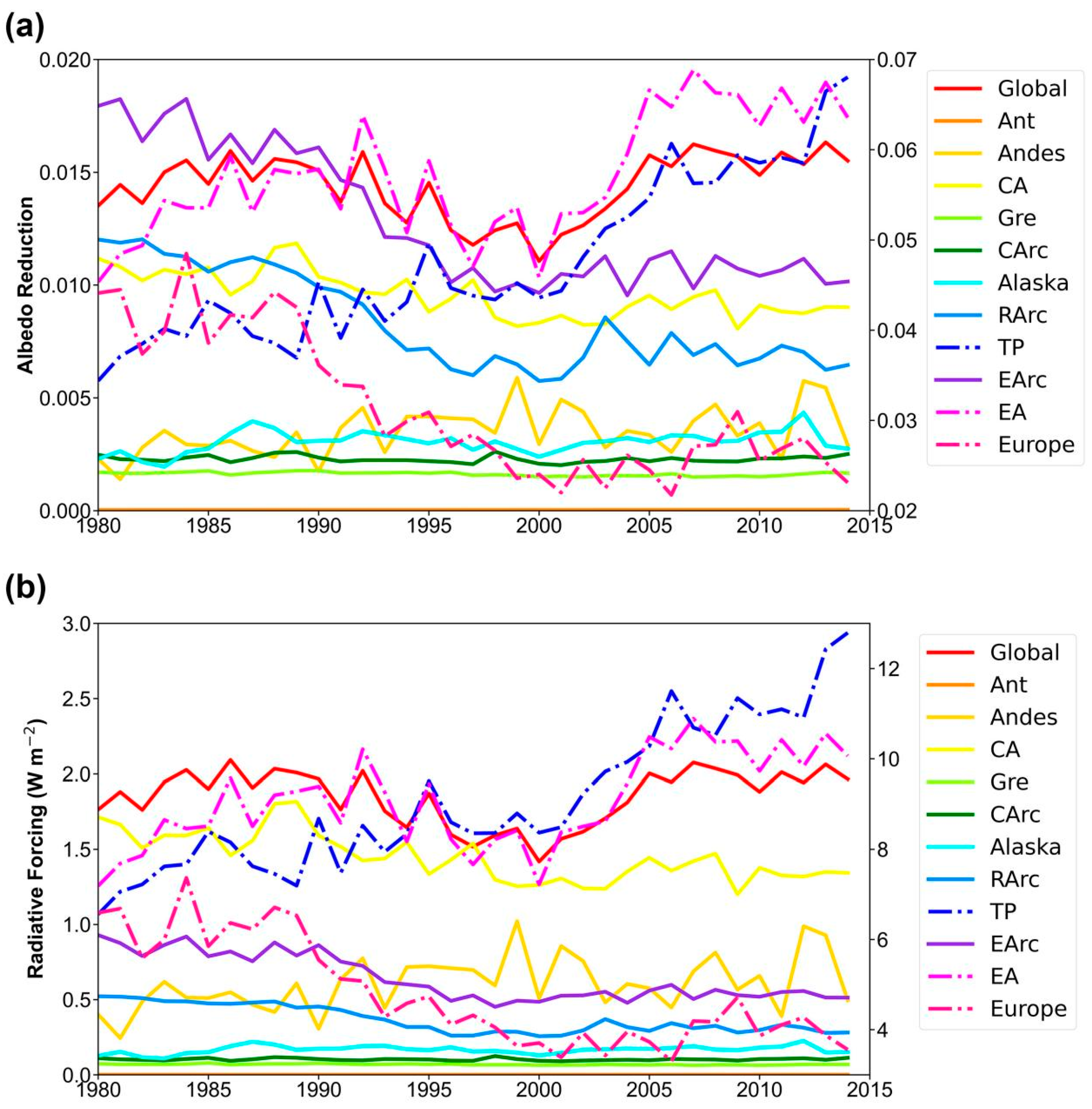 Atmosphere 13 01774 g007 Atmosphere 13 01774 g007