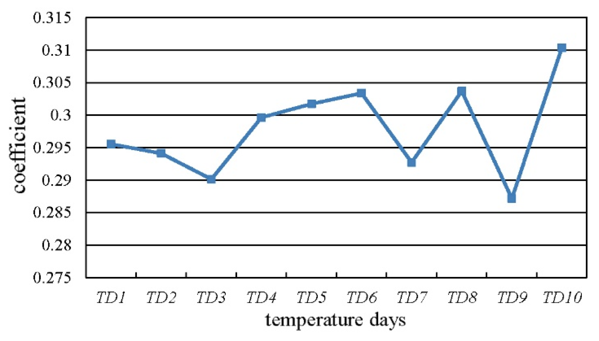 Atmosphere 13 01775 g003 Atmosphere 13 01775 g003