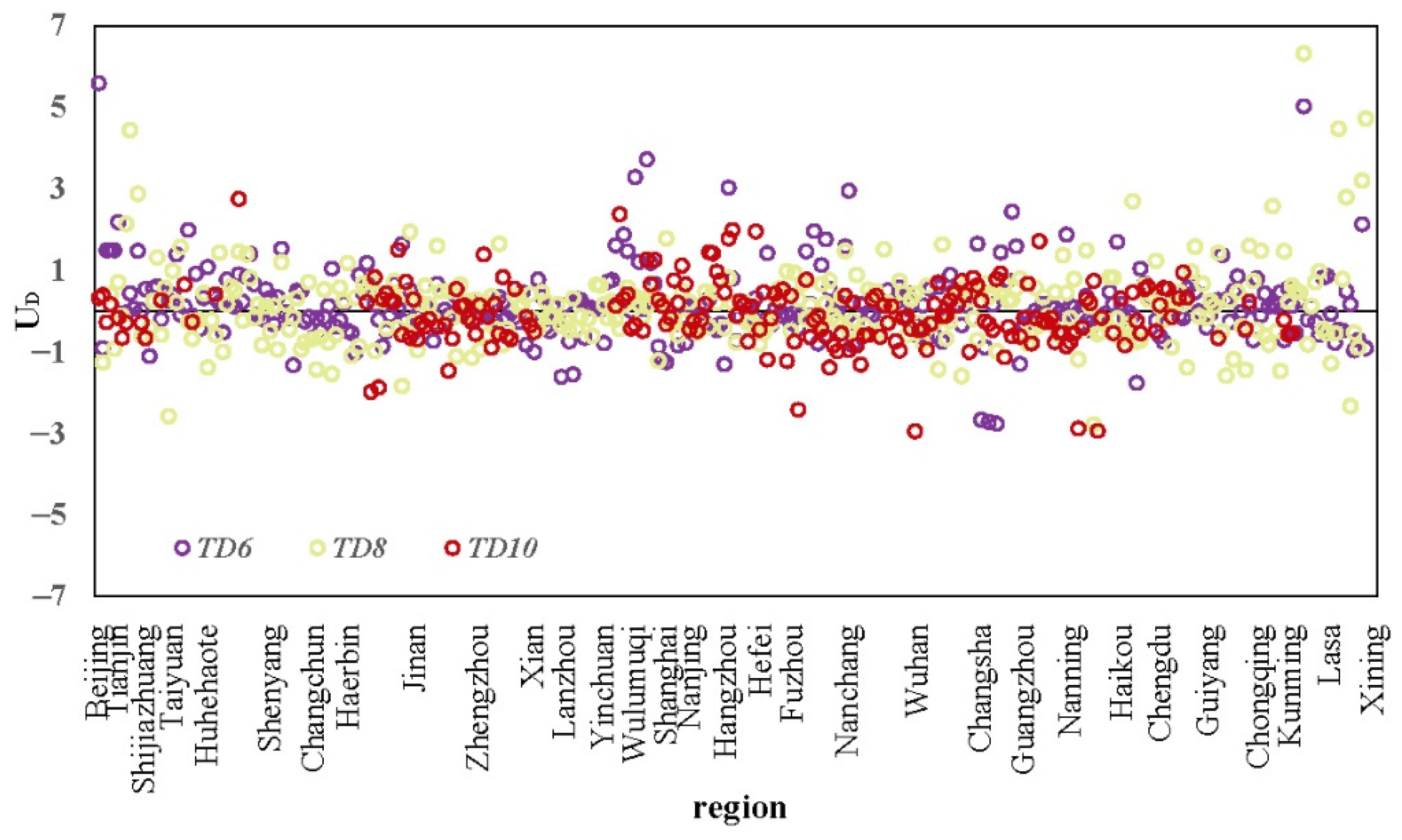 Atmosphere 13 01775 g005 Atmosphere 13 01775 g005