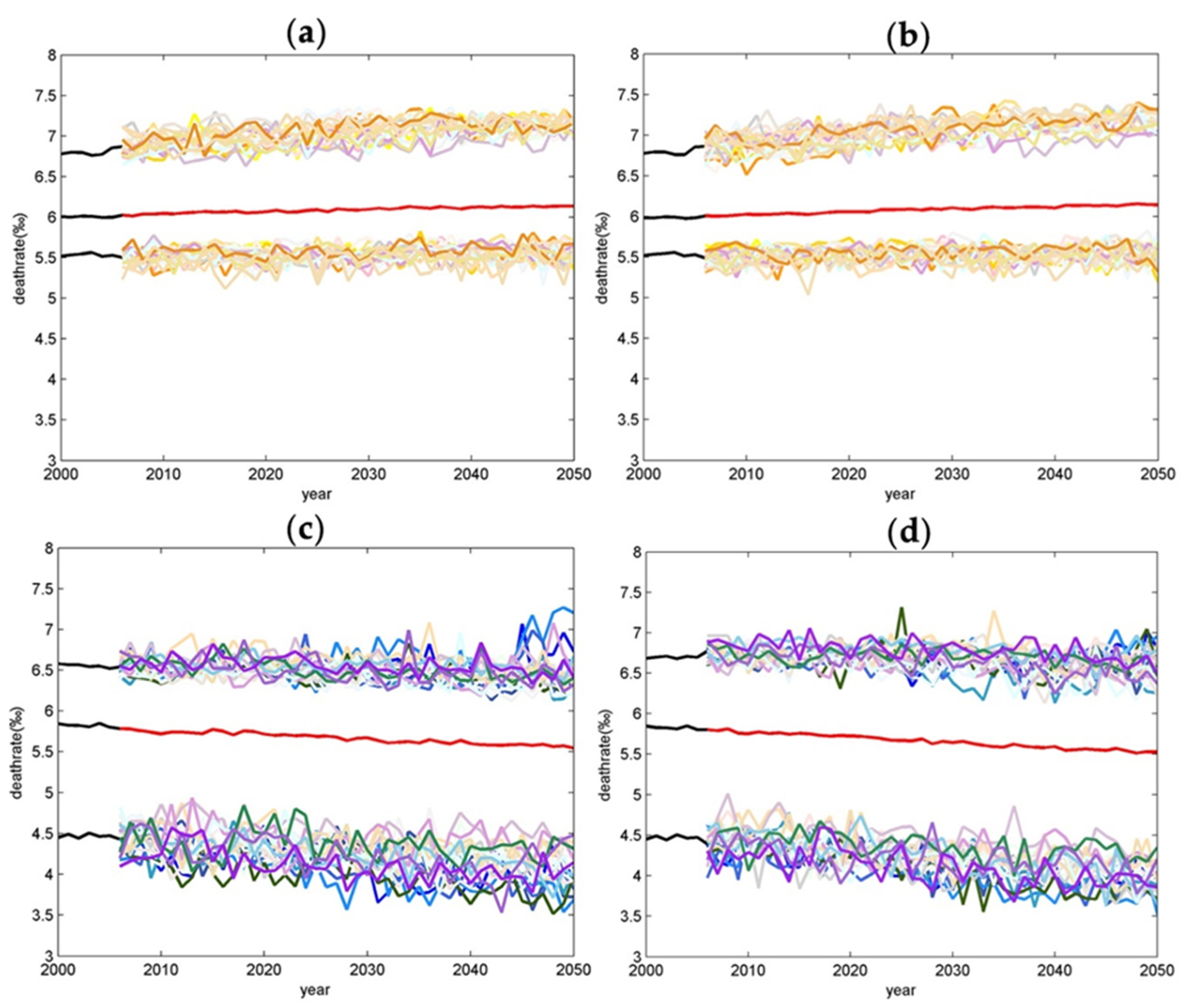 Atmosphere 13 01775 g008 Atmosphere 13 01775 g008