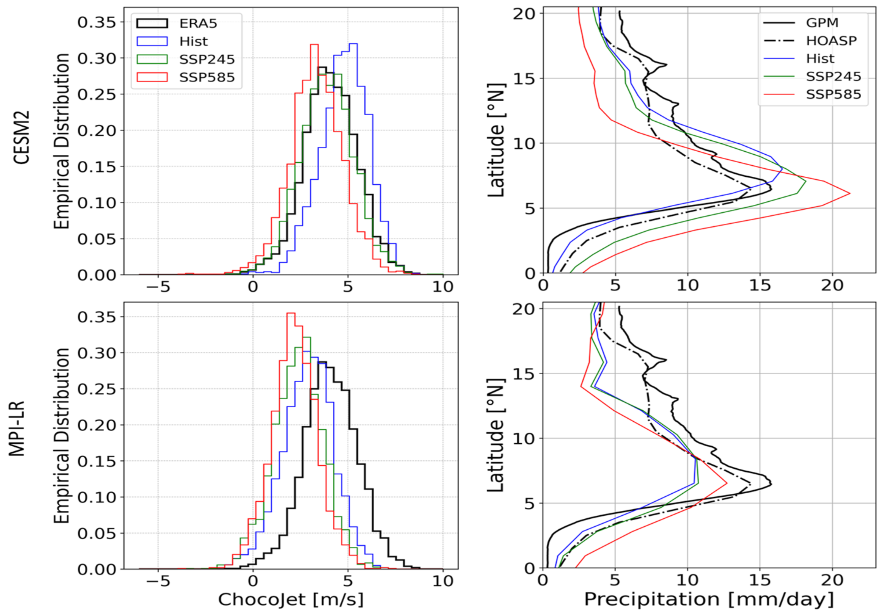 Atmosphere 13 01776 g004