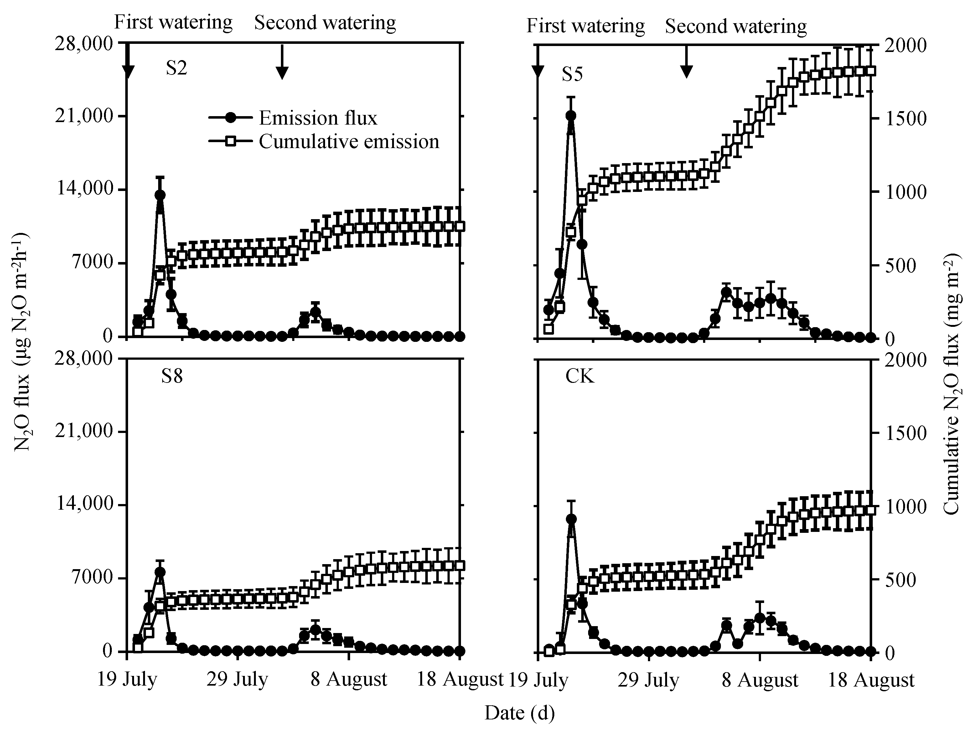 Atmosphere 13 01777 g003 Atmosphere 13 01777 g003