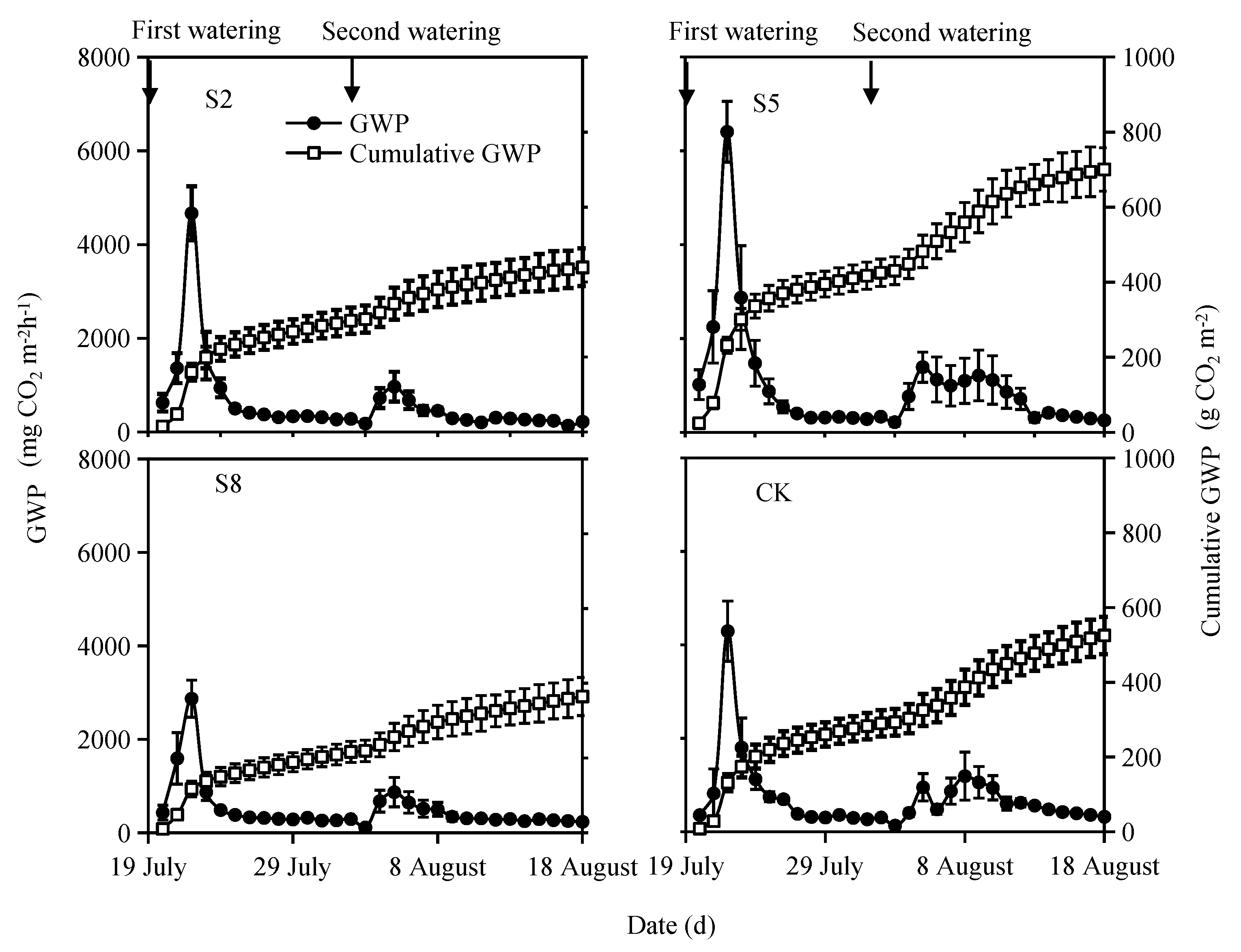 Atmosphere 13 01777 g005 Atmosphere 13 01777 g005