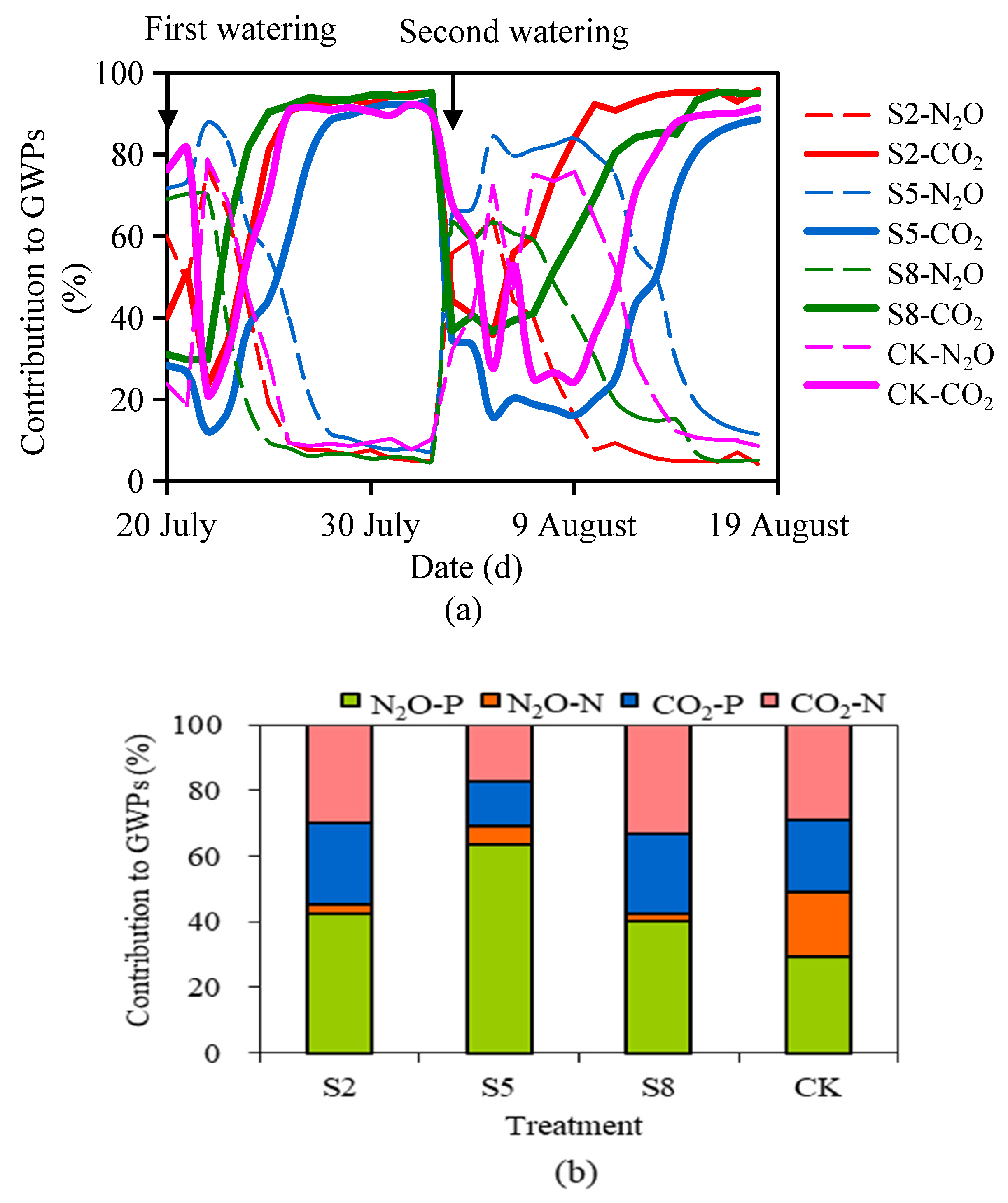 Atmosphere 13 01777 g006 Atmosphere 13 01777 g006