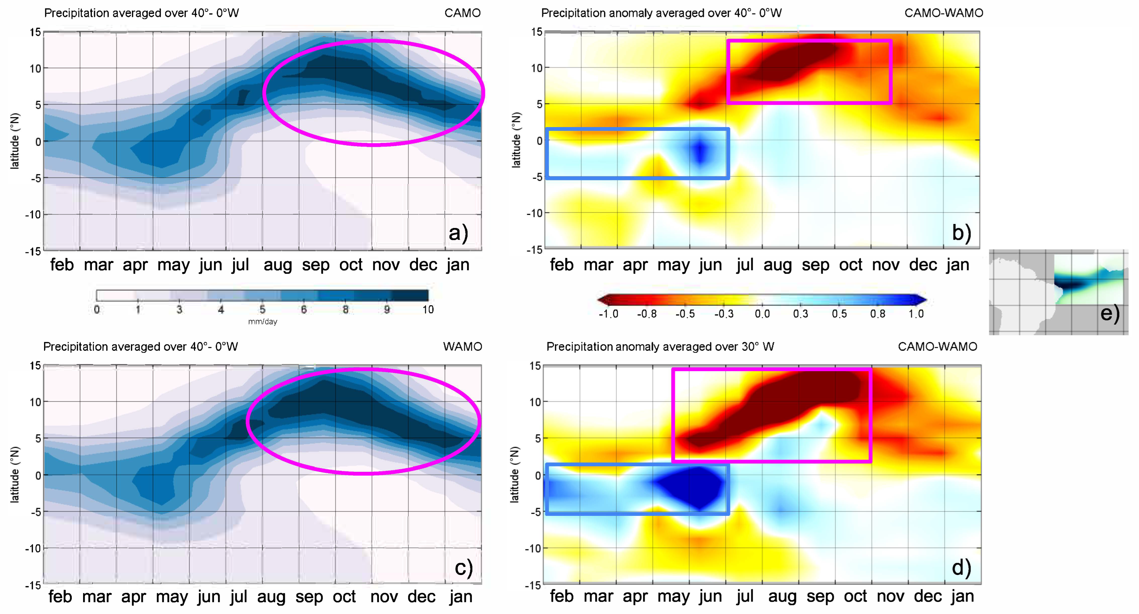 Atmosphere 13 01778 g006