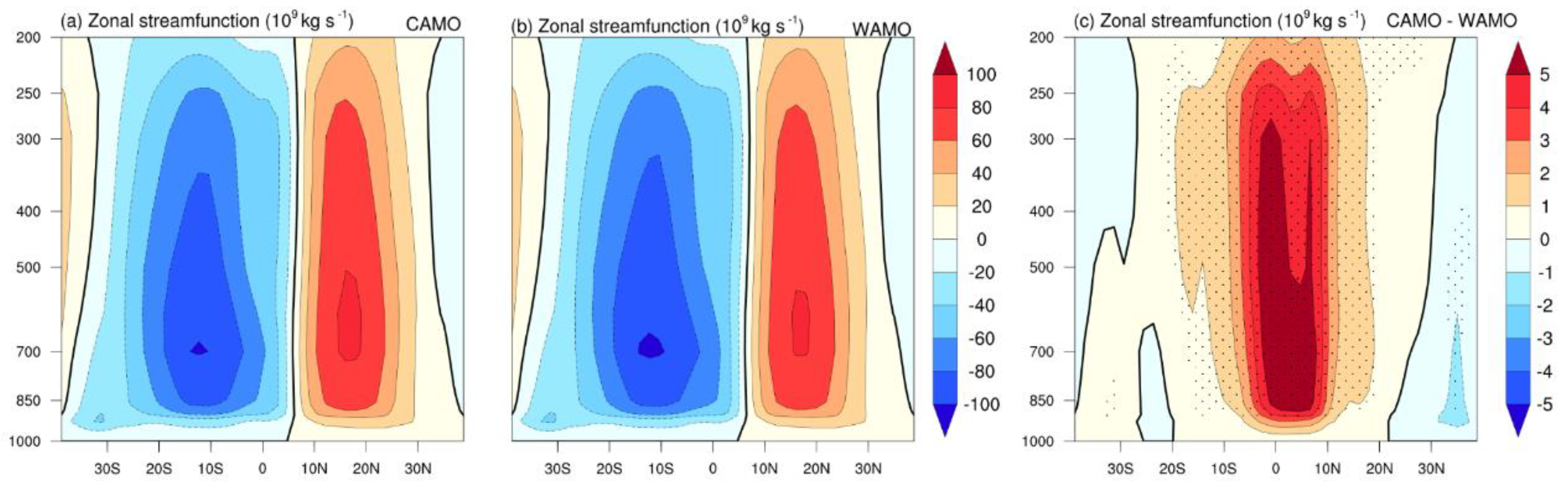 Atmosphere 13 01778 g007