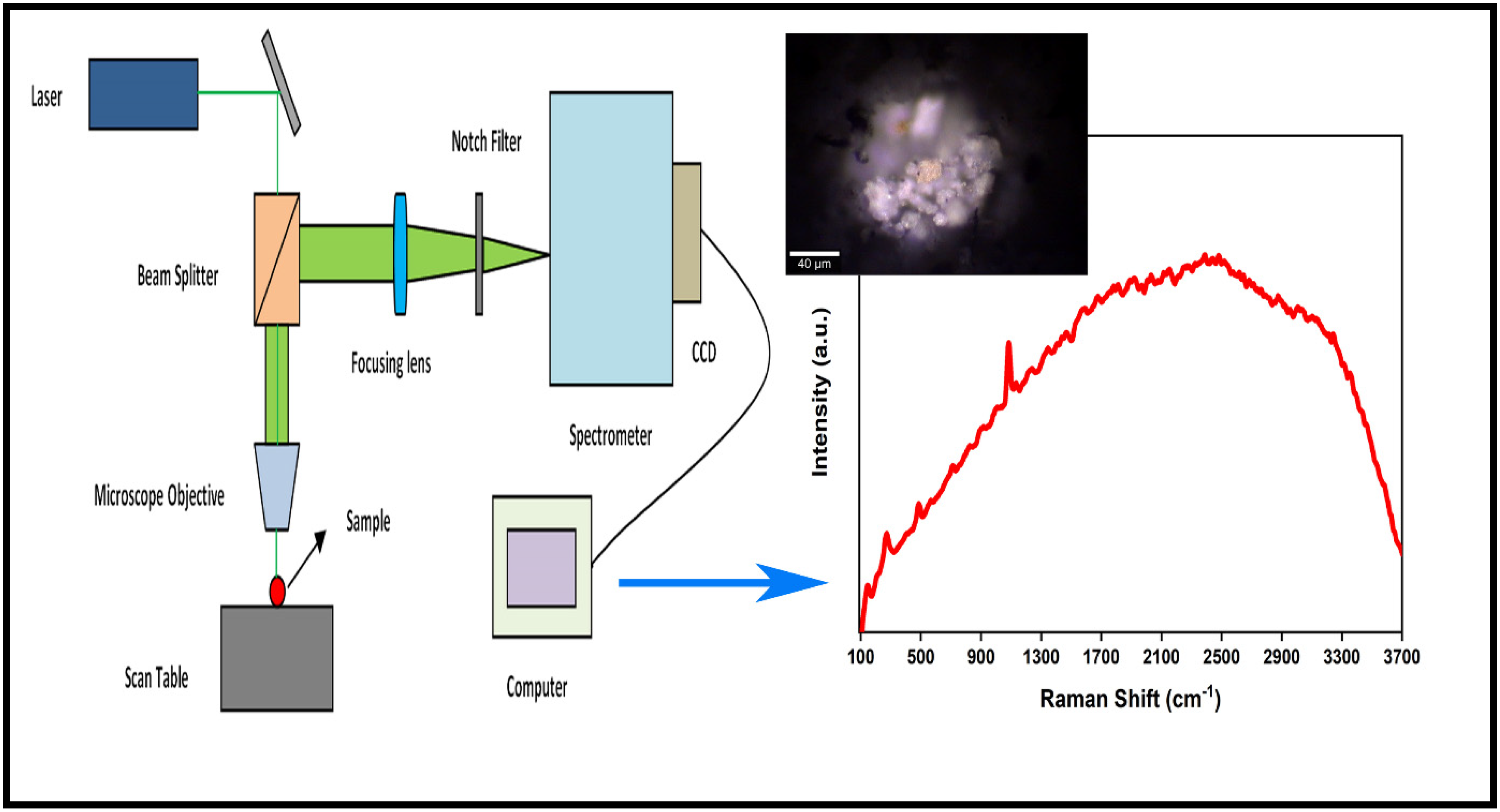 Atmosphere Free FullText SingleParticle Analysis of Atmospheric Aerosols Applications of