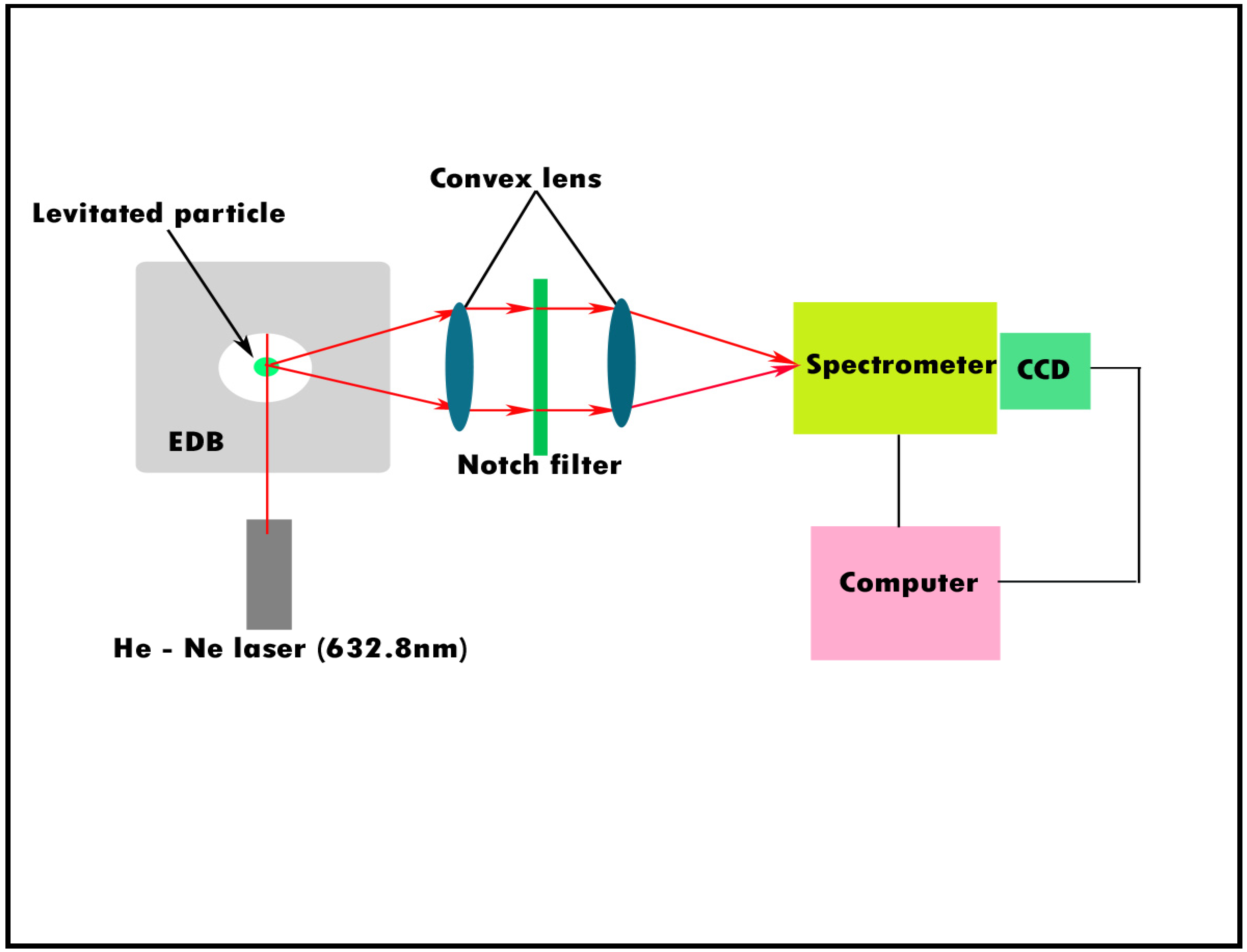 Atmosphere Free FullText SingleParticle Analysis of Atmospheric Aerosols Applications of
