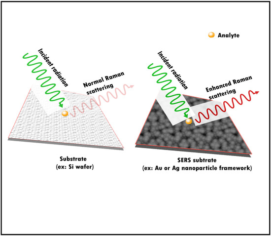 Single-Particle Analysis of Atmospheric Aerosols: Applications of Raman ...