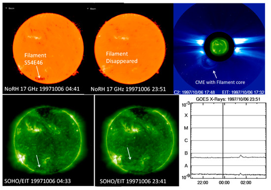 The Sun and Space Weather