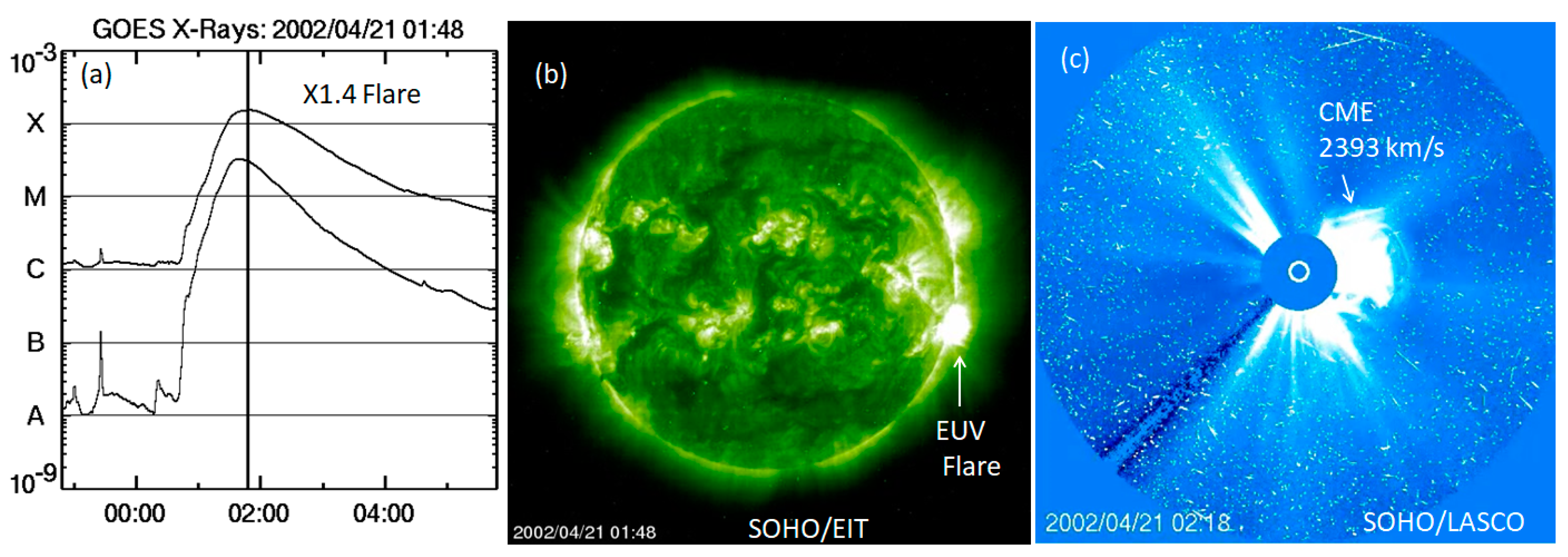 The Sun and Space Weather